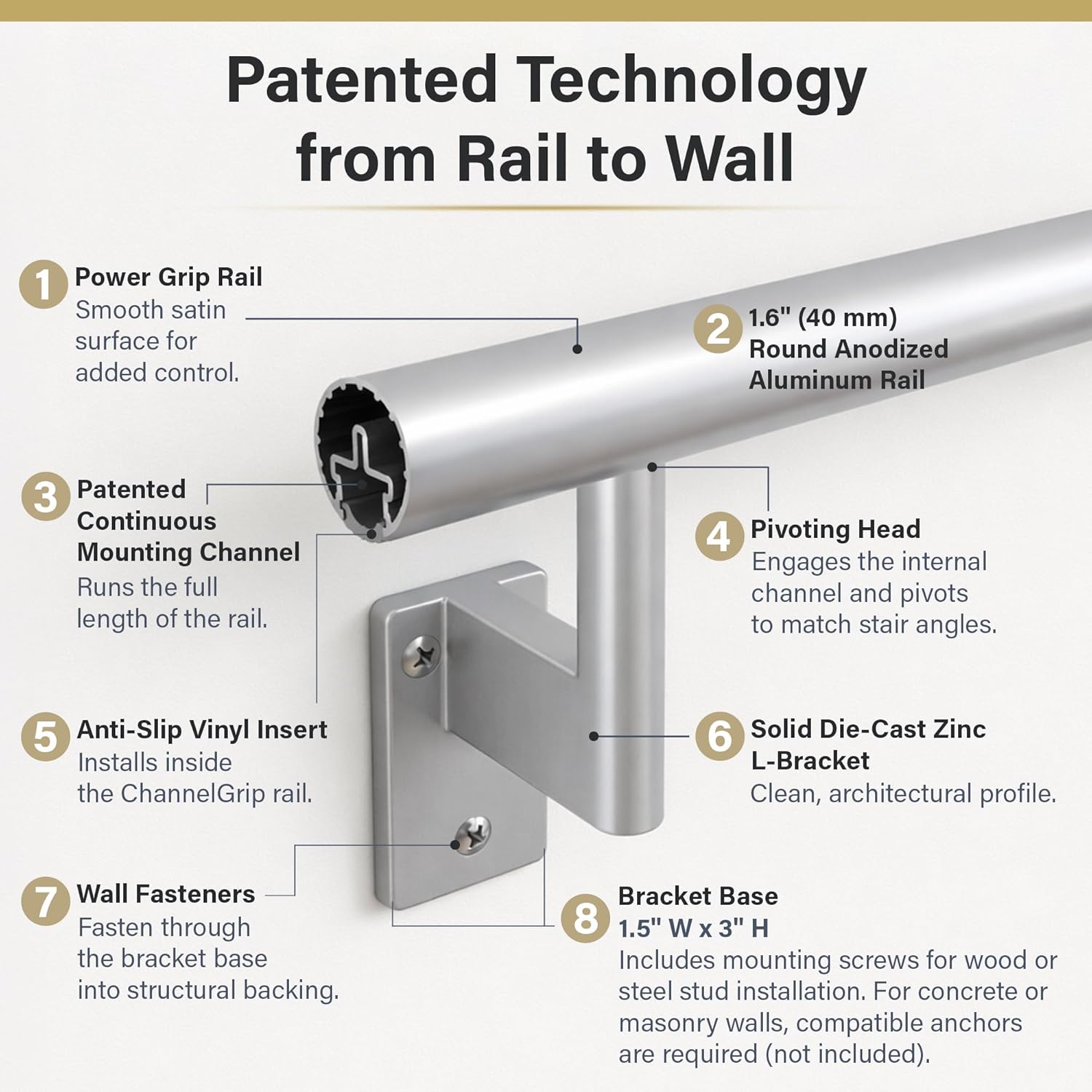 Promenaid Silver 3ft Flush Handrail Kit - Complete Indoor/Outdoor Stair Handrail - Modern 1.6" Round Satin-Anodized Aluminum Railing with 2 Silver