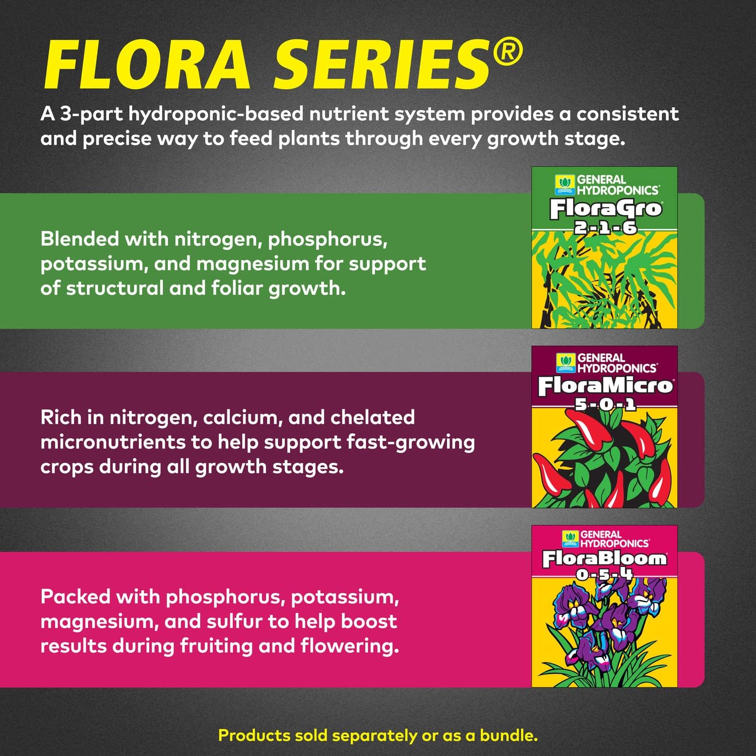 General Hydroponics FloraSeries Advanced Nutrient Fertilizer System, 3-Part Bundle with FloraMicro, FloraBloom and FloraGro, 16 oz.