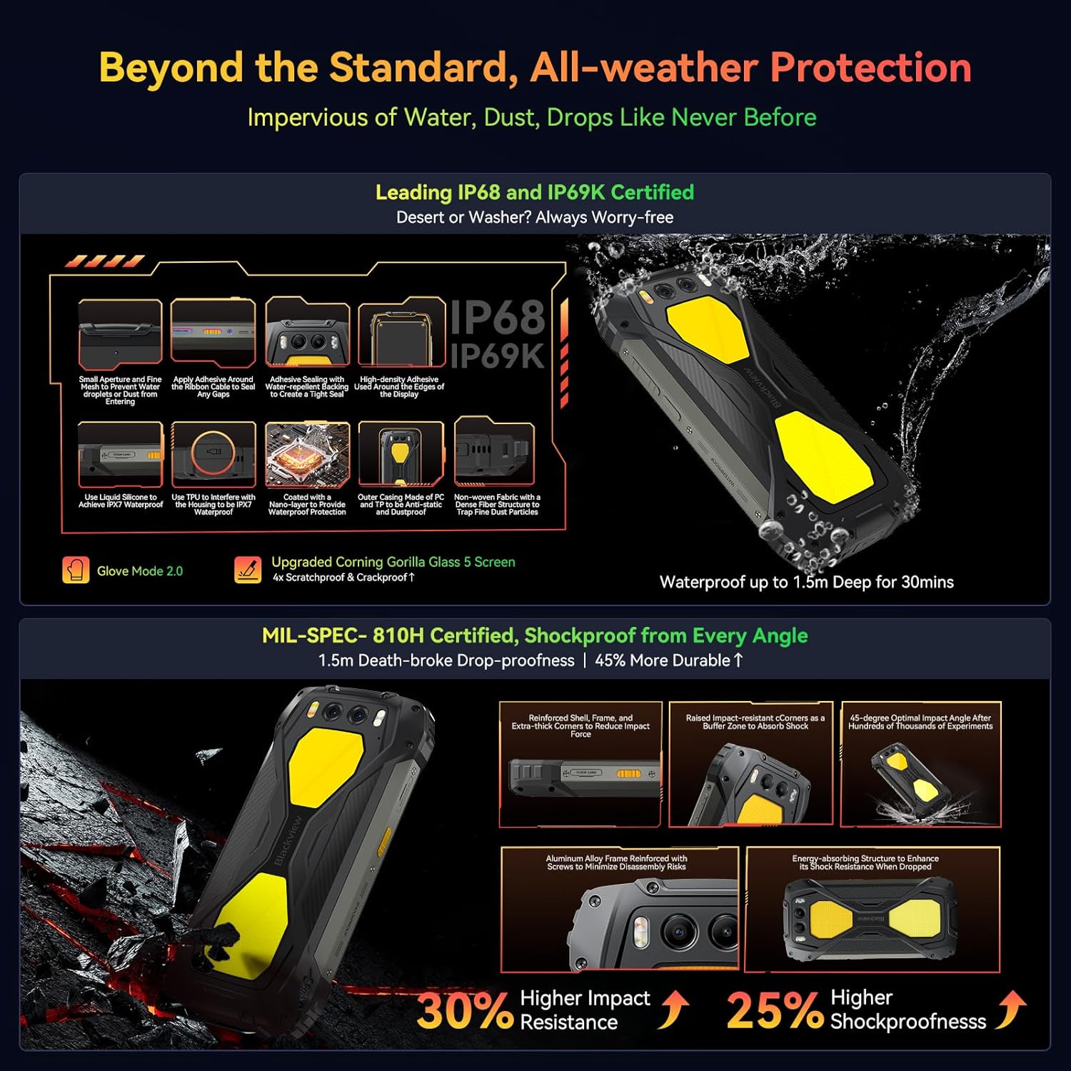 Blackview BV7300 Rugged Phone, 15000mAh/45W, Dual 800LM Camping Light, Night Vision Camera, 18GB+256GB/2TB Rugged Smartphone Unlocked Gemini AI