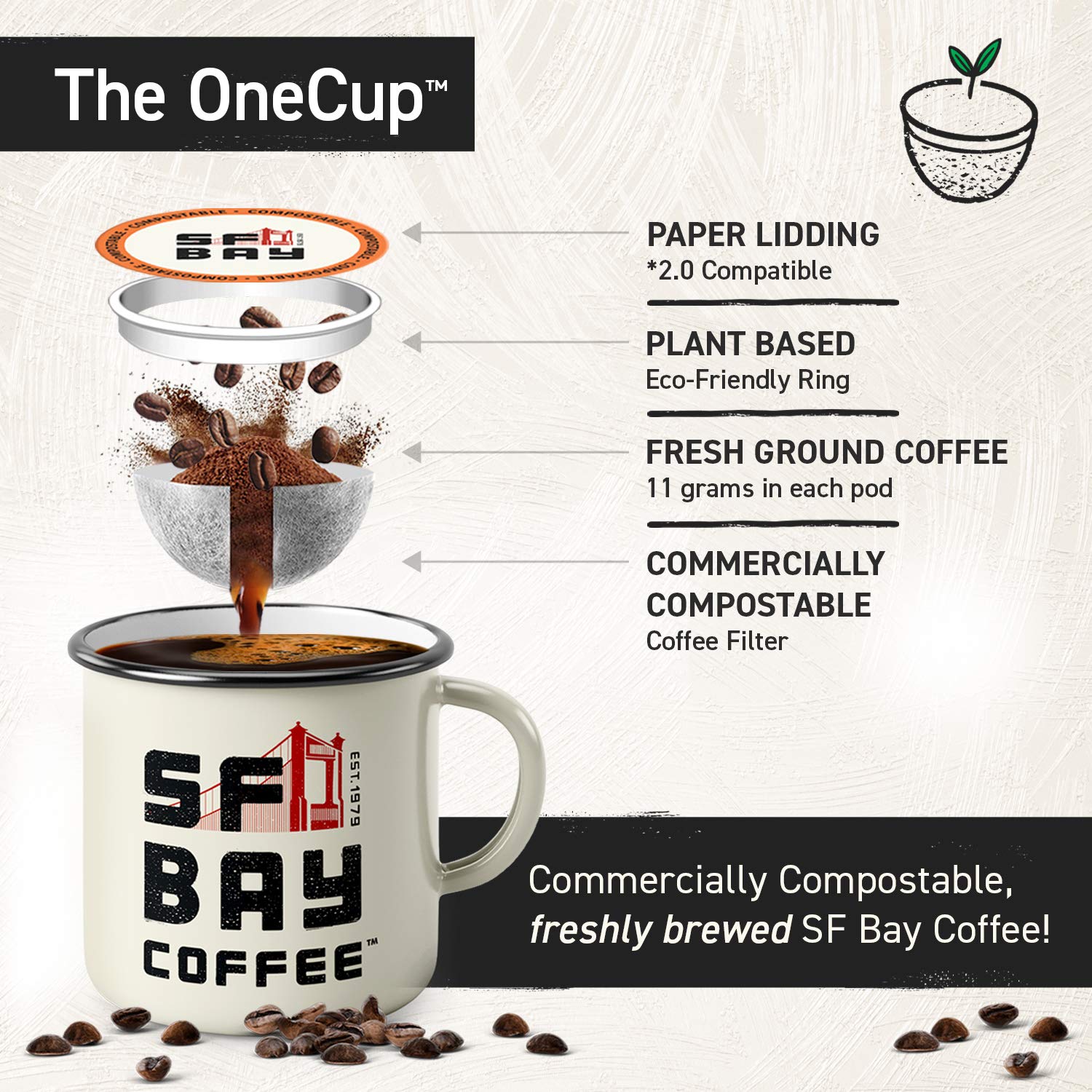 SAN FRANCISCO BAY FRENCH ROAST 24 ONE CUPS for Keurig K-Cup Brewers