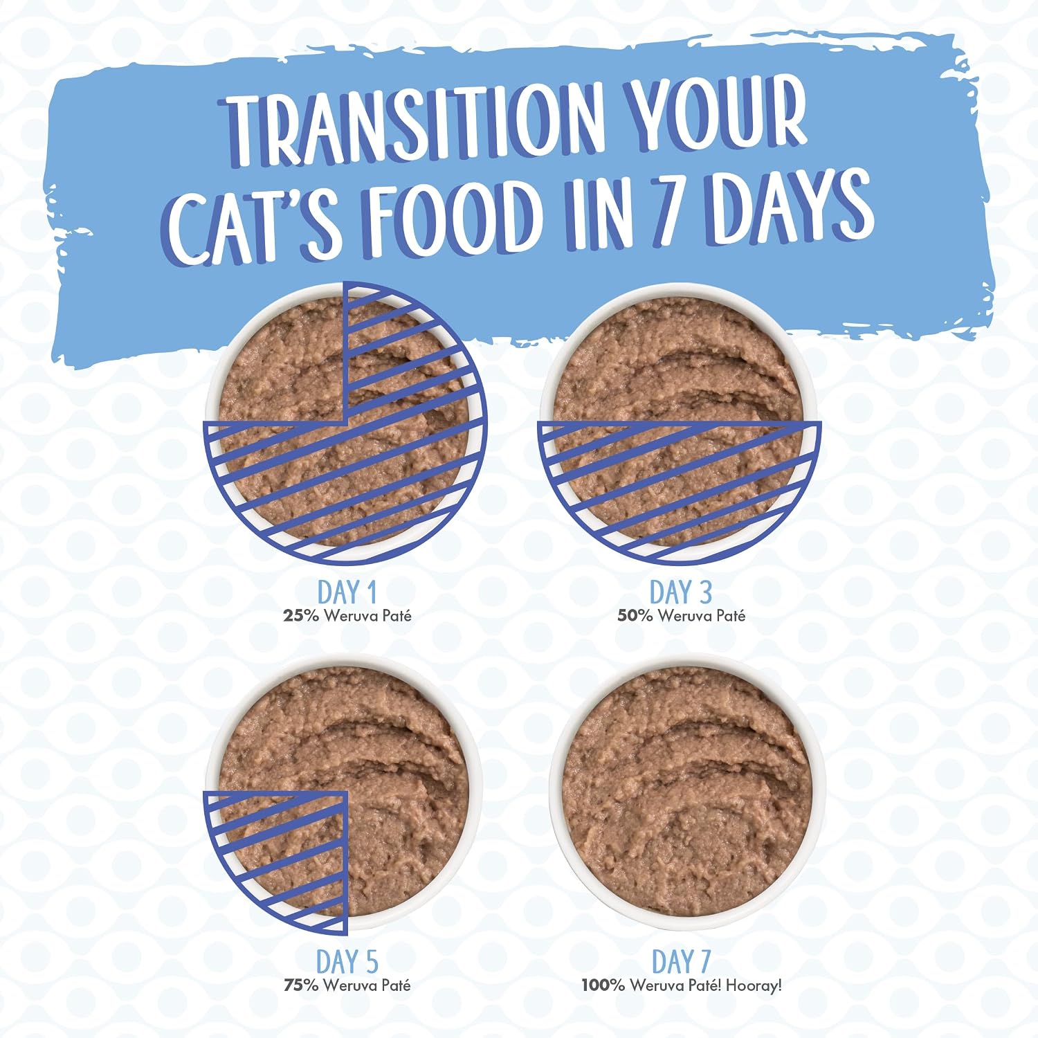 Weruva Wet Cat Food, The Mix and Match Game Pate Variety Pack, 3oz Can, Pack of 18