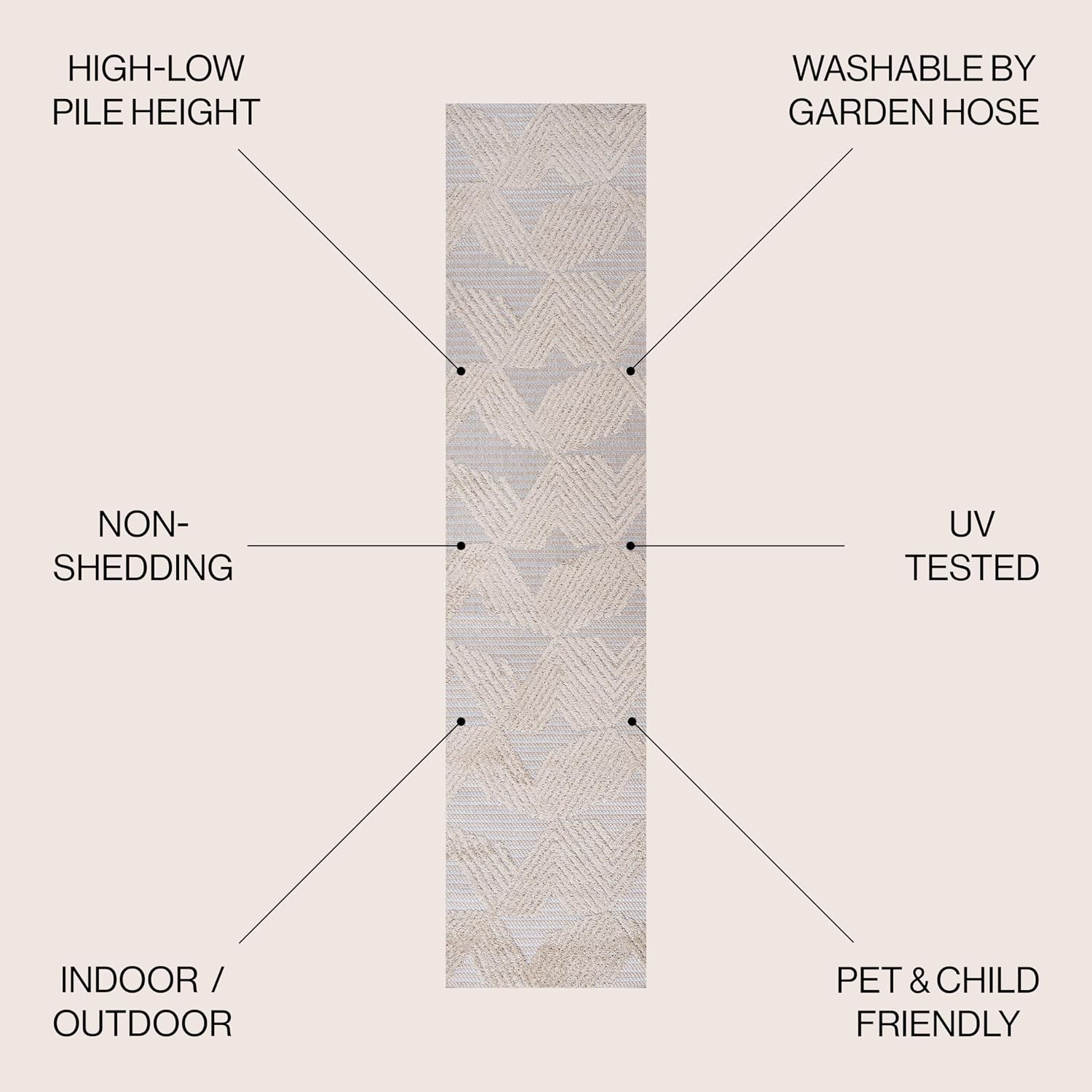 JONATHAN Y Art Deco Geometric Indoor Outdoor Area Rug 3X5 Black/Ivory, Jazz High-Low Pile for Backyard, Patio, Porch, Easy-Cleaning, High Traffic
