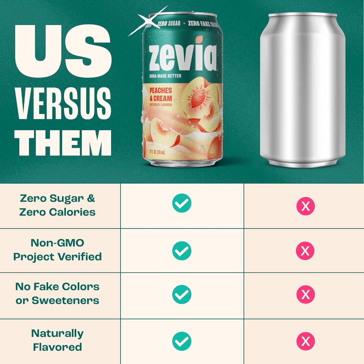Zevia Zero Calorie Soda, Orange, 12 Ounce Cans (Pack of 6)