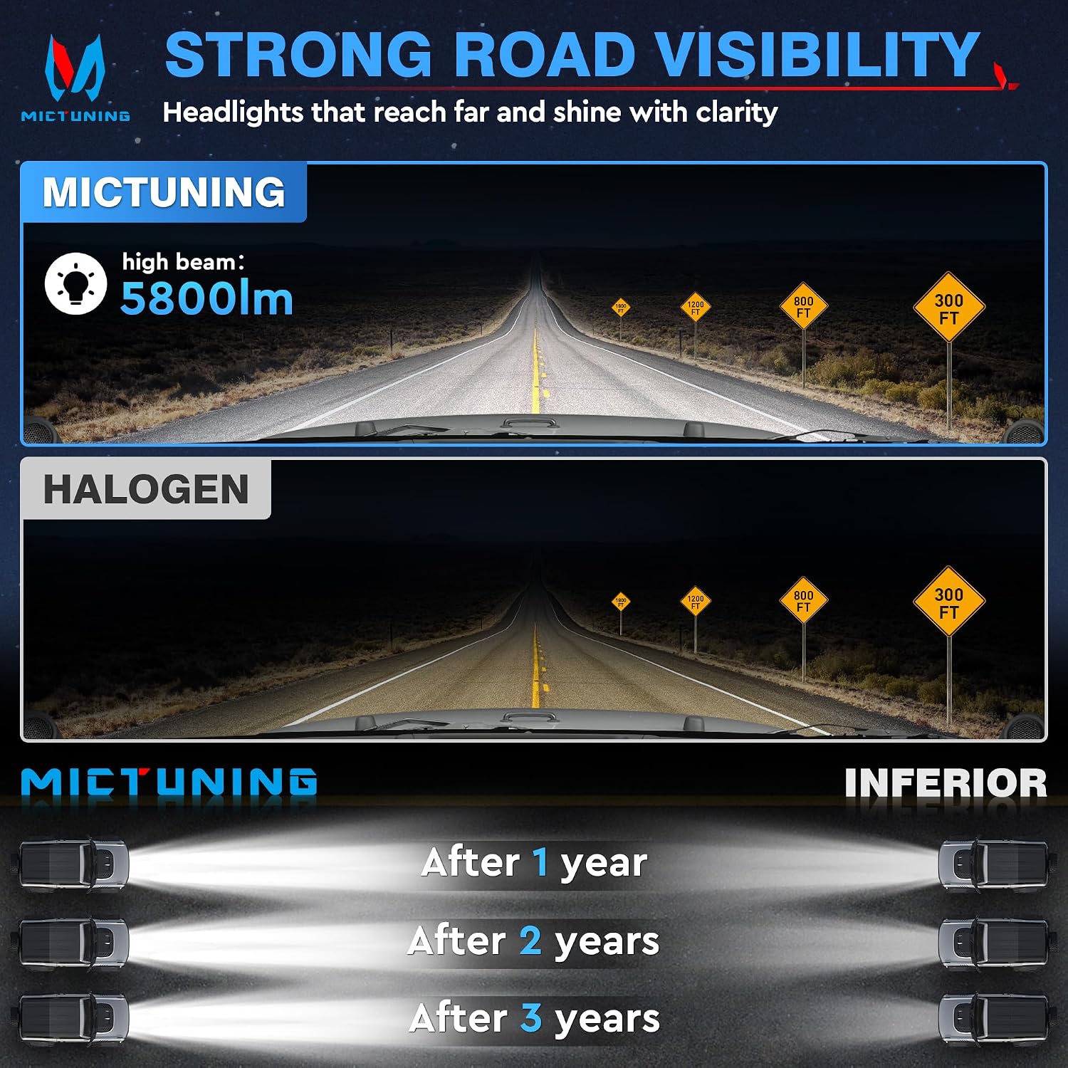 MICTUNING 2Pcs 5x7 7x6 Led Headlights Rectangular Hi Lo