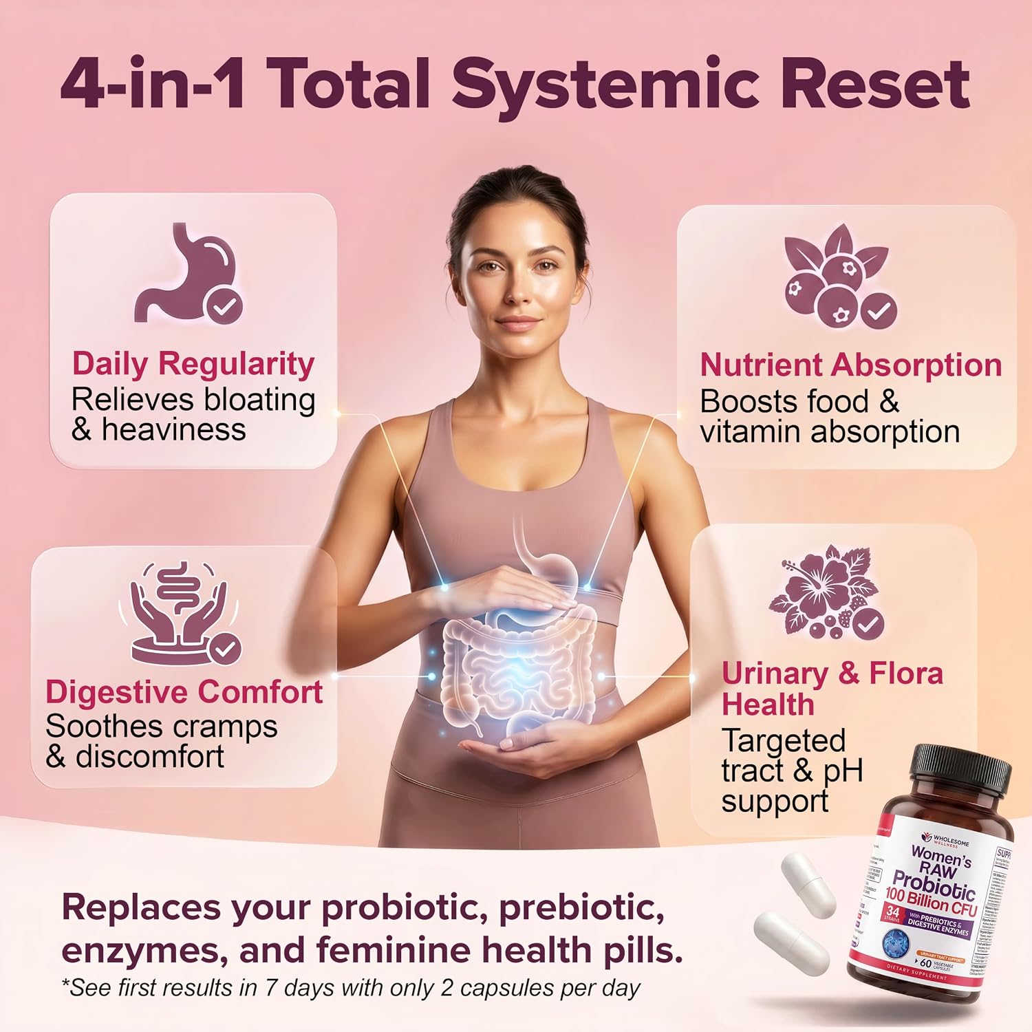 Wholesome Wellness Dr. Formulated Raw Probiotics for Women 100 Billion CFUs Capsules with Prebiotics, Digestive Enzymes, Approved for Adults