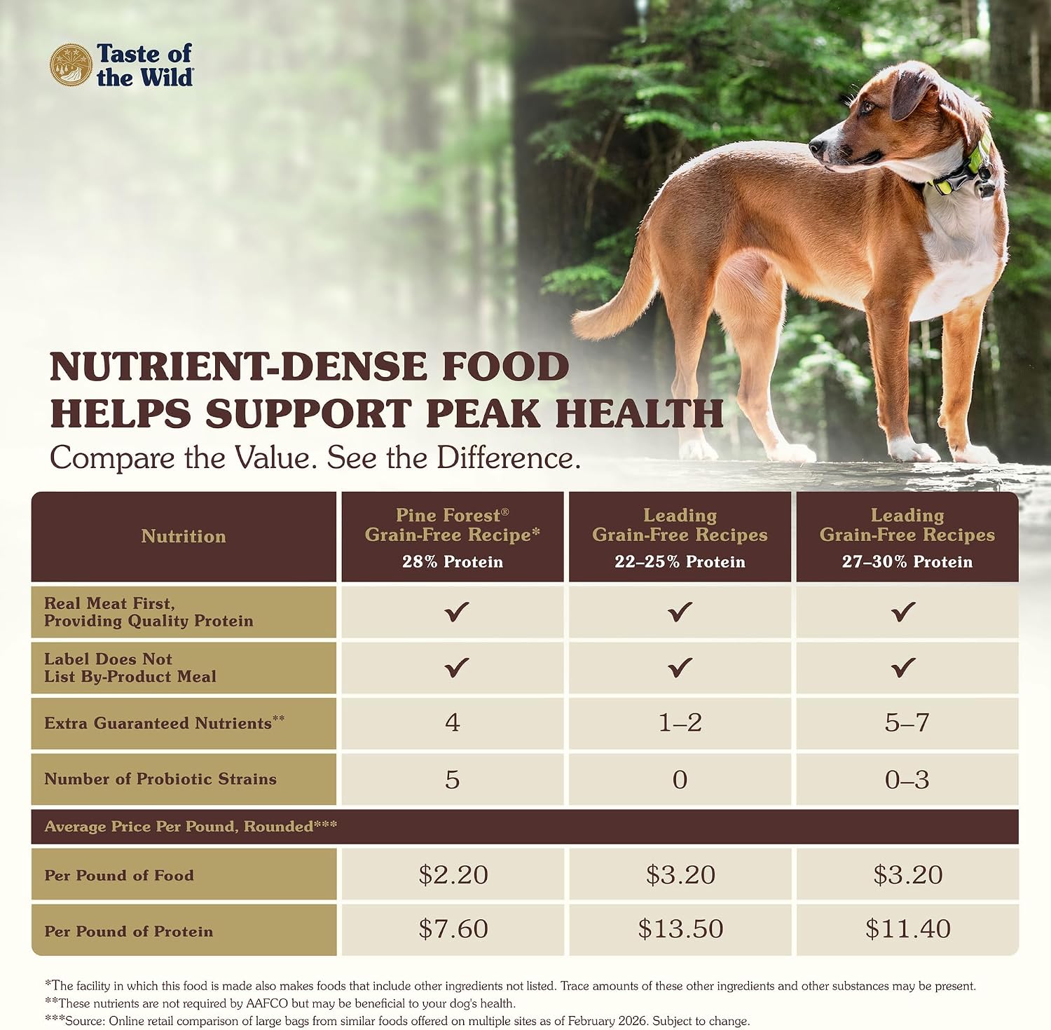 Taste of the Wild Pacific Stream Adult Dry Dog Food, Salmon, 5lb | Grain Free Recipe* | Nutrient Dense to Help Support Peak Health | Guaranteed Omega Fatty Acids to Help Support Skin & Coat