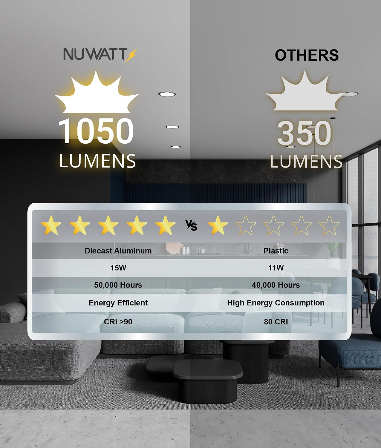 NUWATT Canless Recessed Lighting 6 Inch, 2700K-5000K, Dimmable, ETL, 6 Pack