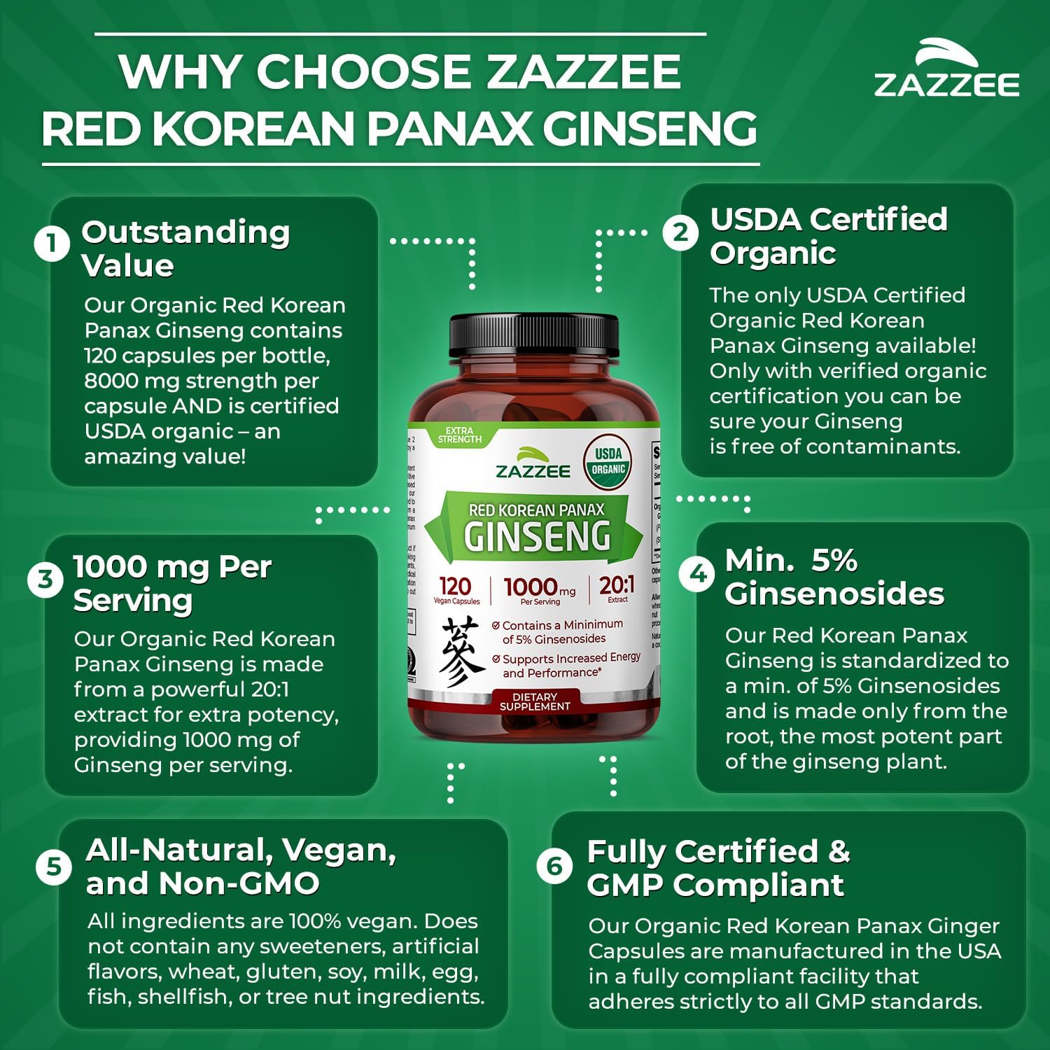 Zazzee USDA Organic Red Korean Panax Ginseng 20:1 Extract, 120 Capsules | 1000 mg Per Serving, 5% Ginsenosides, Vegan, 4 Month Supply