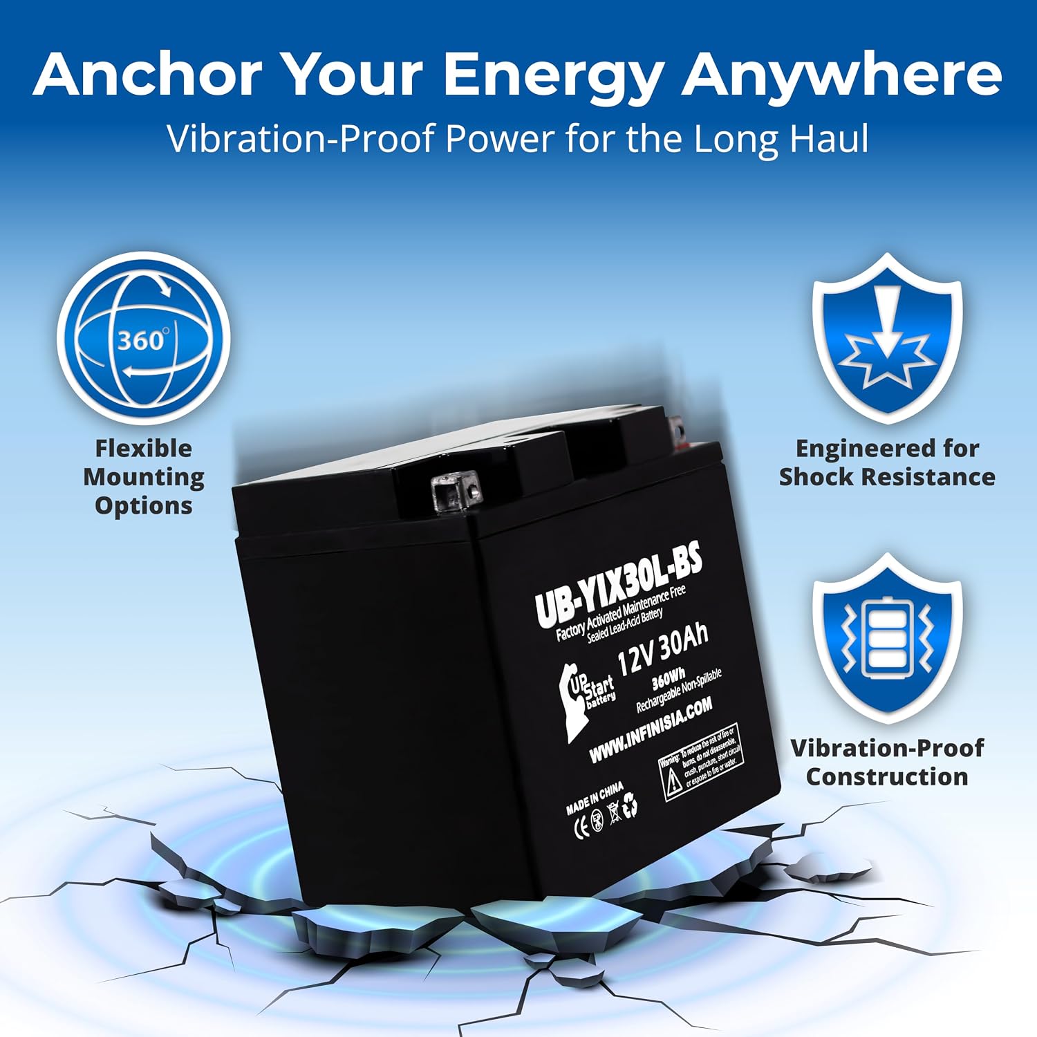 YIX30L-BS 12V 30Ah Battery for Moto Guzzi V7, 2014 Polaris Ranger