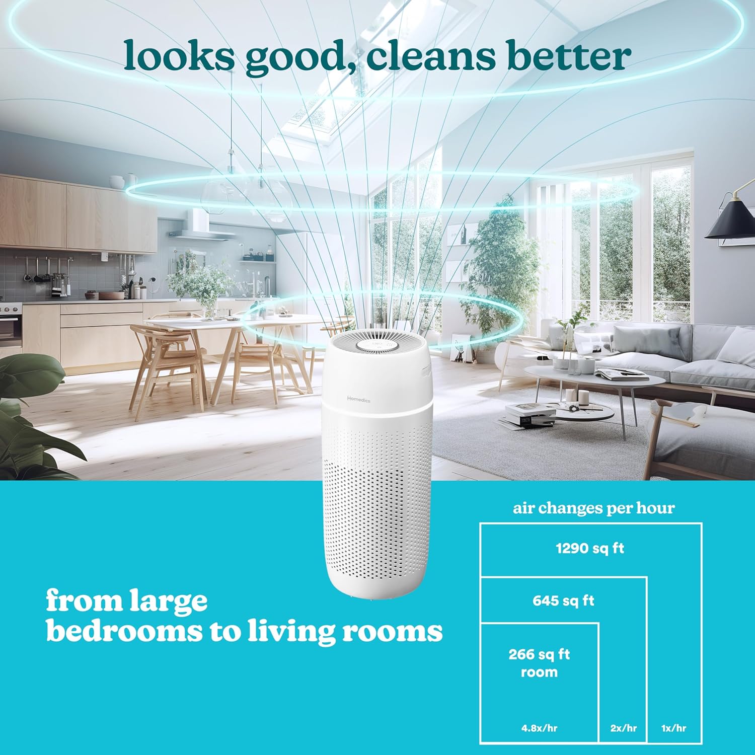 Homedics 5-in-1 PetPlus UV-C Air Purifier, HEPA Filter for 266 Sq Ft Room