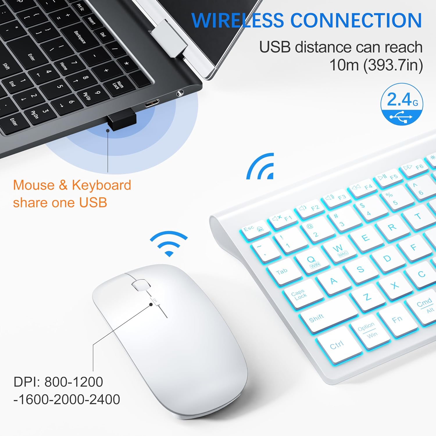 Wireless Keyboard and Mouse Ultra Slim Combo, TopMate - White | 2.4G Silent Compact 2400DPI Mouse and Scissor Switch Keyboard Set with Cover, Batteries Included, for PC/Laptop/Windows/Mac