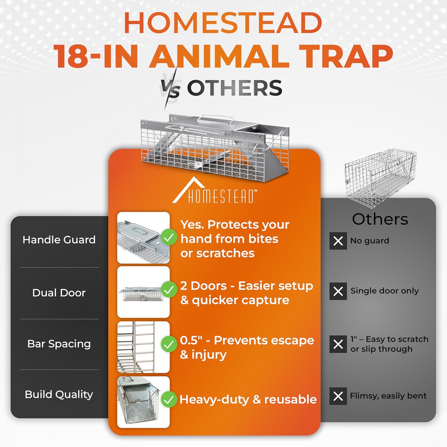 HOMESTEAD Heavy Duty Live Trap - Professional Style One-Door Live Animal Traps for Rabbit, Squirrel, Possum, Skunk, Kitten, Mink Small