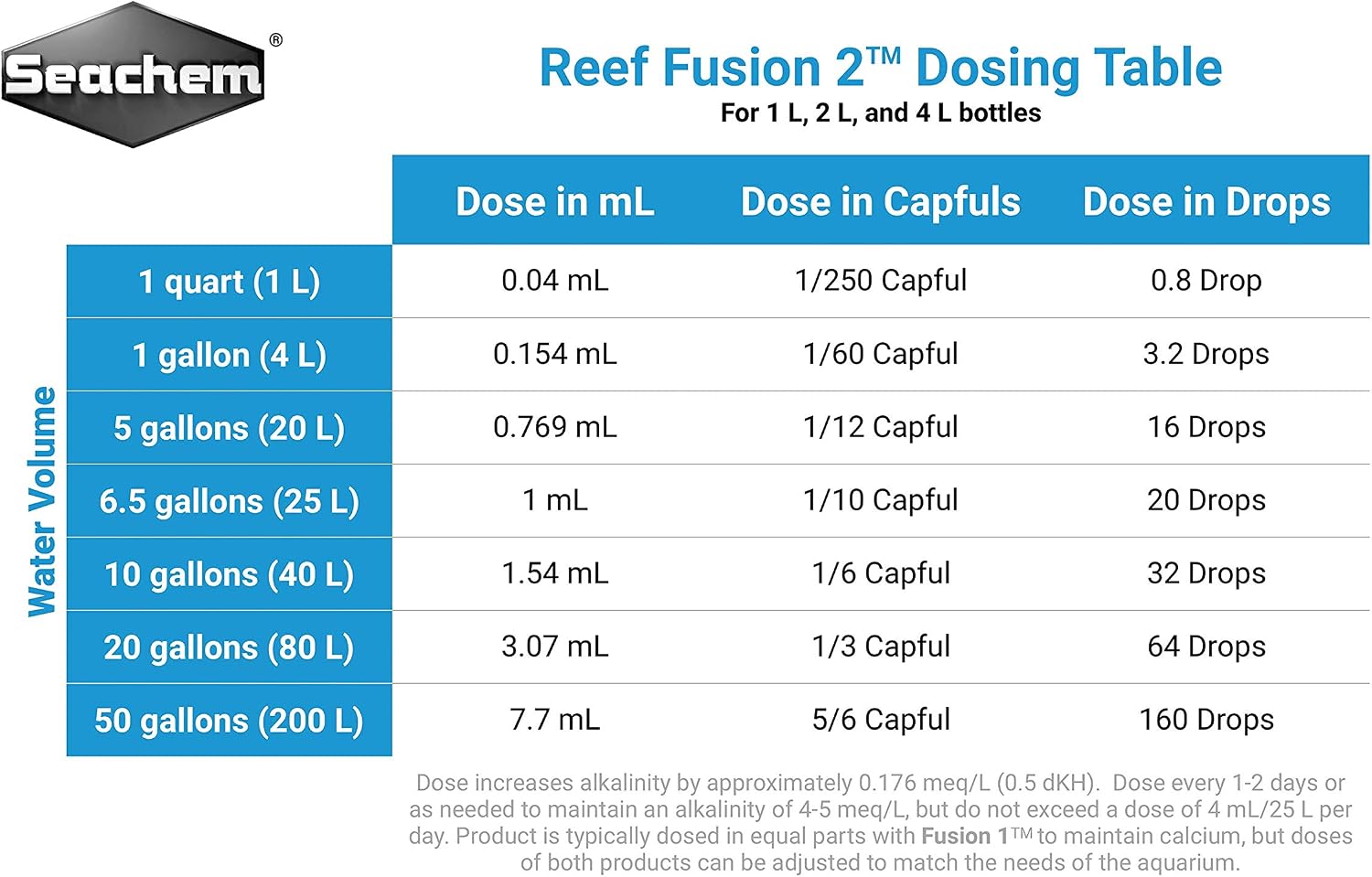 Reef Fusion, 2 4 L / 1 fl. gal.