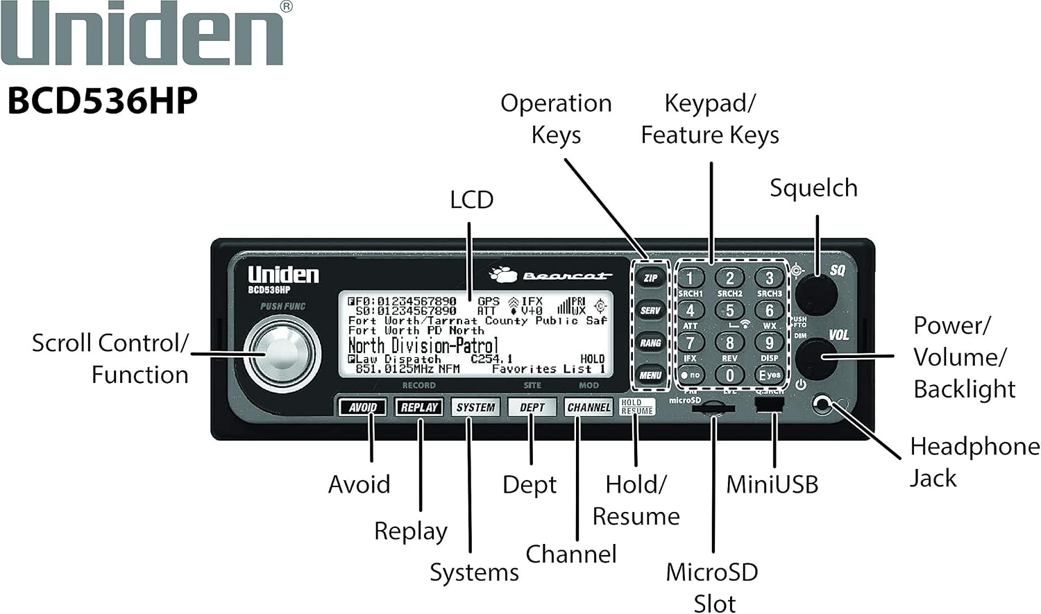 Uniden BCD536HP HomePatrol Series Digital Phase 2 Base/Mobile Scanner with HPDB and Wi-Fi & (BC20) Bearcat 20-Watt External Communications Speaker