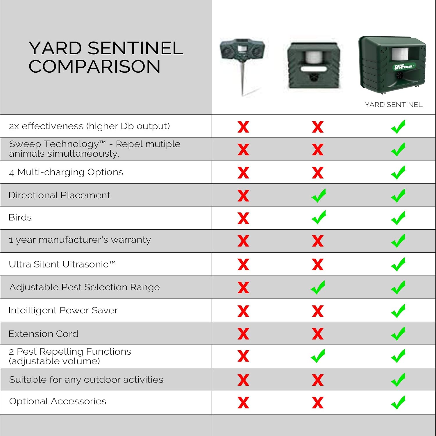 ASPECTEK Yard Sentinel Ultrasonic Animal Repeller with Strobe Light, 3 Mode Protection, Motion Sensor, Deterrent for Deer, Raccoons, Squirrels and Opossums AC and Battery Powered - 1 Pack