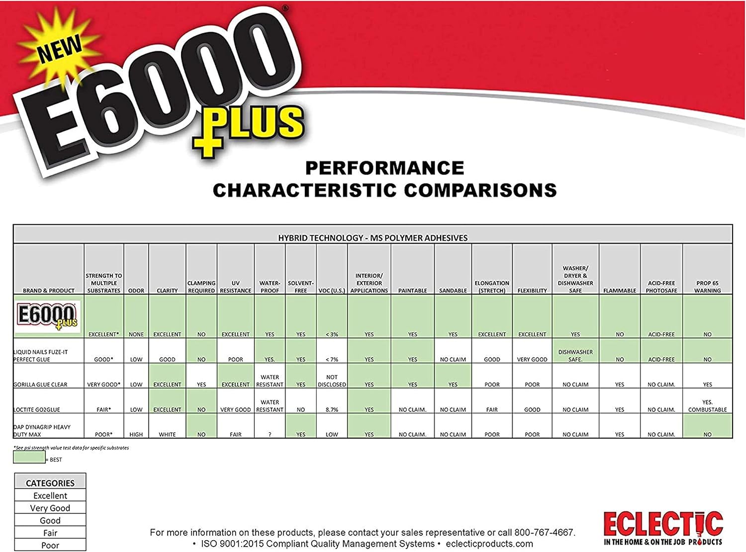 E6000 Clear 1.9 Fl Oz Plus Multipurpose Adhesive-1.9oz