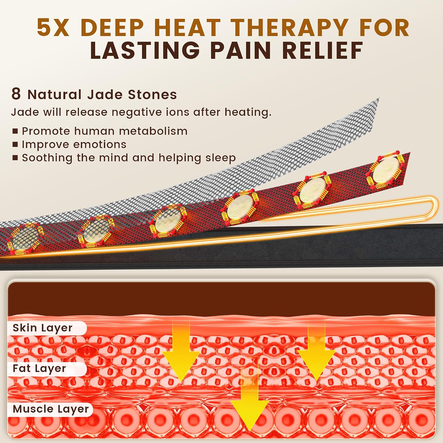 UTK 5X Far Infrared Heating Pad for Arm & Elbow with Jade, 1 Min Fast Heat