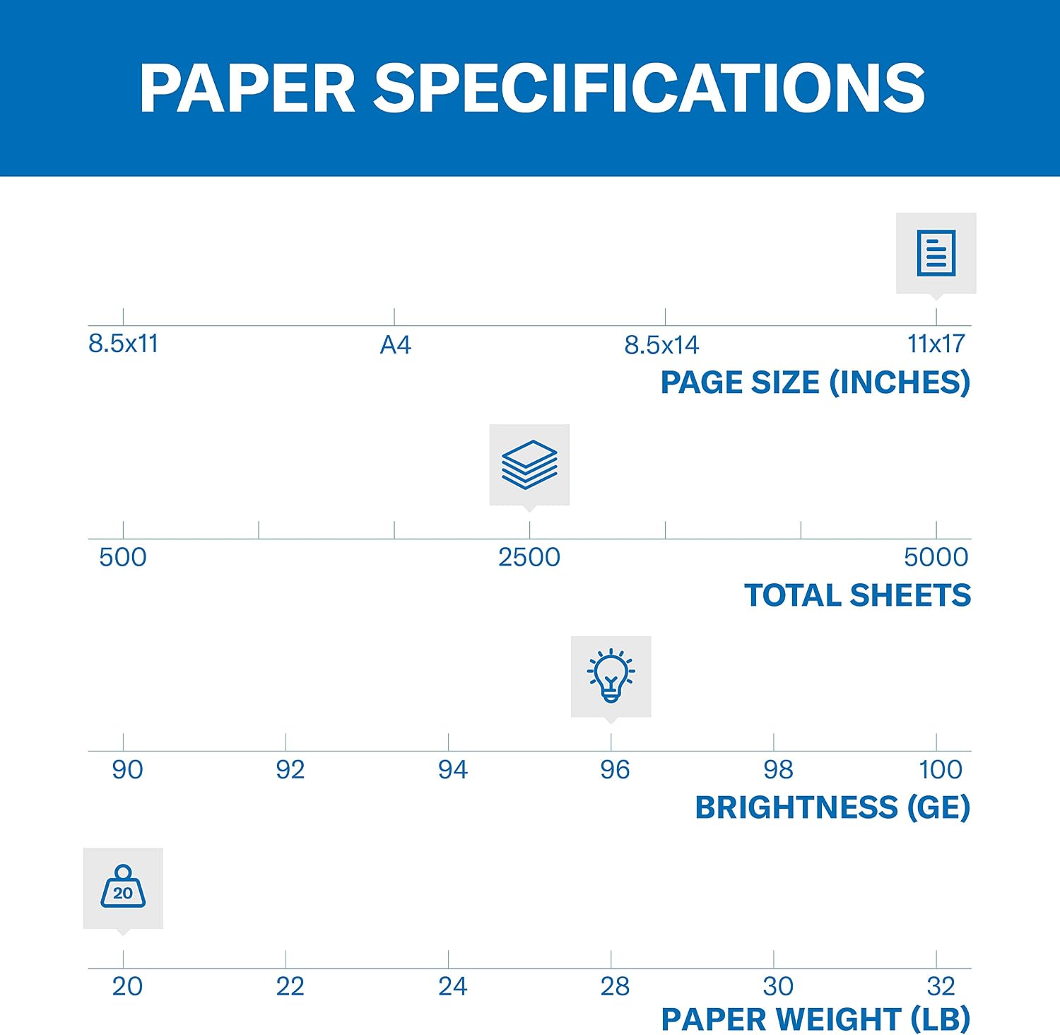 Hammermill Printer Paper, Fore Multipurpose 20 lb Copy Paper, 8.5 x 11-1 Ream (500 Sheets) - 96 Bright, Made in the USA, 103267