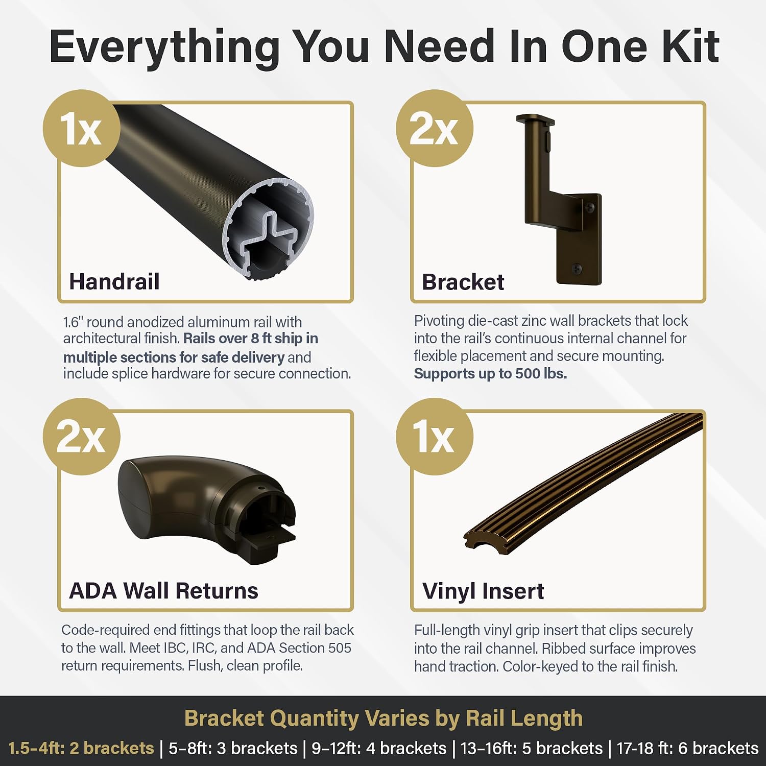 Promenaid Silver 5ft ADA Handrail Kit - Complete Indoor/Outdoor Stair Handrail - 1.6" Round Satin-Anodized Aluminum Railing with 3 Silver Painted