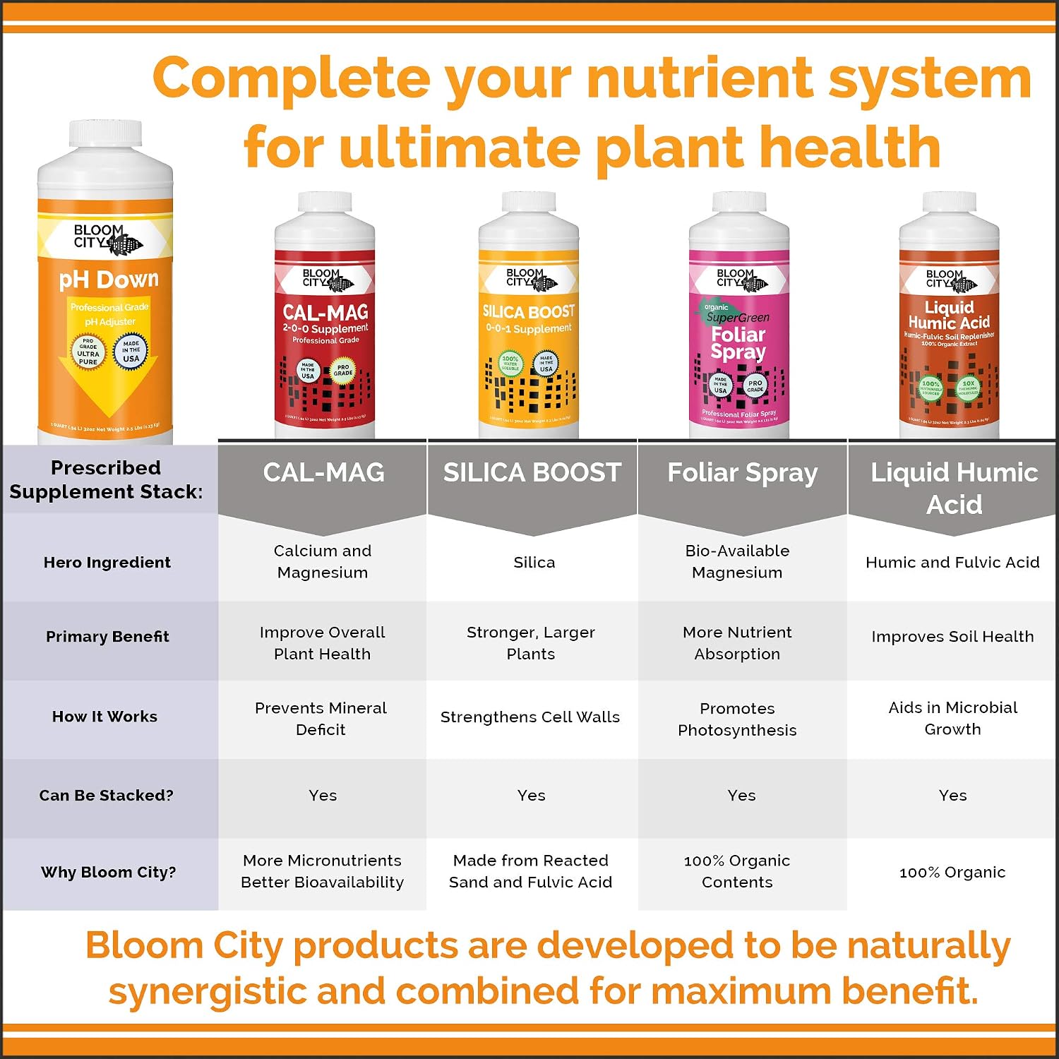 Bloom City pH Down – Liquid pH Adjuster, 32 oz | Supports Nutrient Uptake, For Soil or Hydro Grows, Compatible with all Nutrient Programs, Ideal for Indoor & Outdoor Gardens