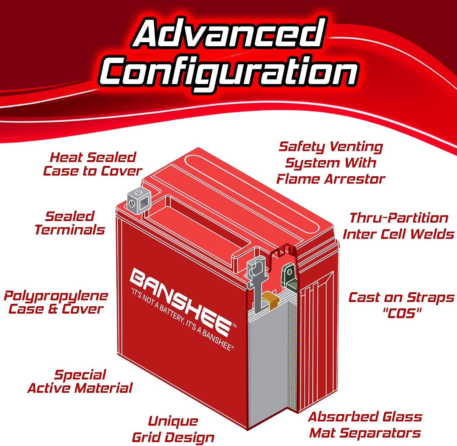 Banshee Replacement GYZ20H YTX20-BS YTX20H-BS YB16-B-CX 12V Sealed Motorcycle AGM Battery 18Ah