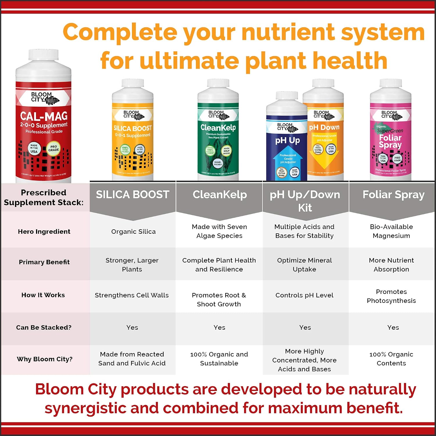 Bloom City Professional Grade Ultra Pure Cal-Mag Fertilizer, (32 oz) | Helps Reduce Blossom End Rot, Corrects Deficiencies, Boost Calcium Uptake, Made for Hydro & Soil, Supports Tomatoes & Peppers