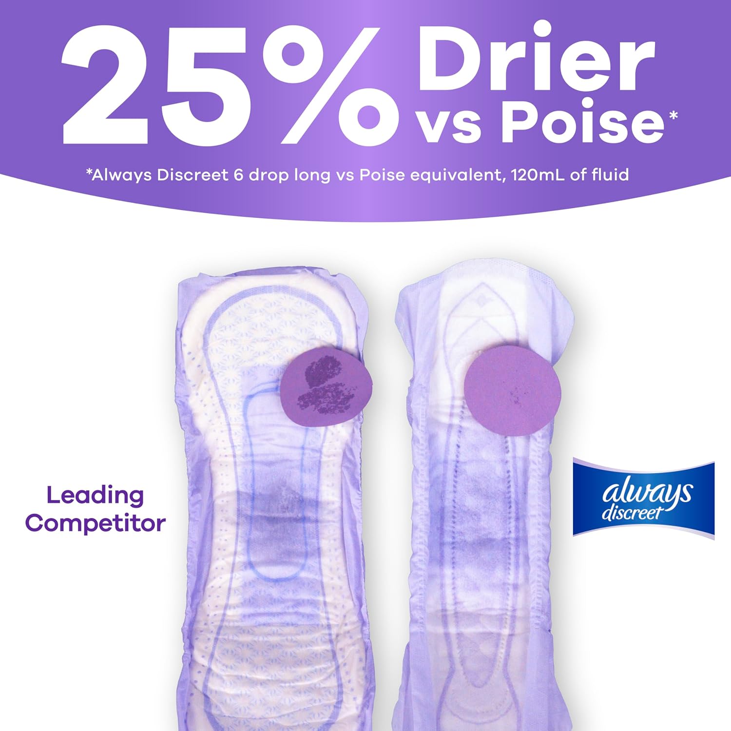 Always Discreet Adult Incontinence Pads for Women, Drier, 6 Drop Long Length, Extra Heavy Absorbency, Pads for Bladder Control Management, Bladder Leaks, & Postpartum Pads, 45ct