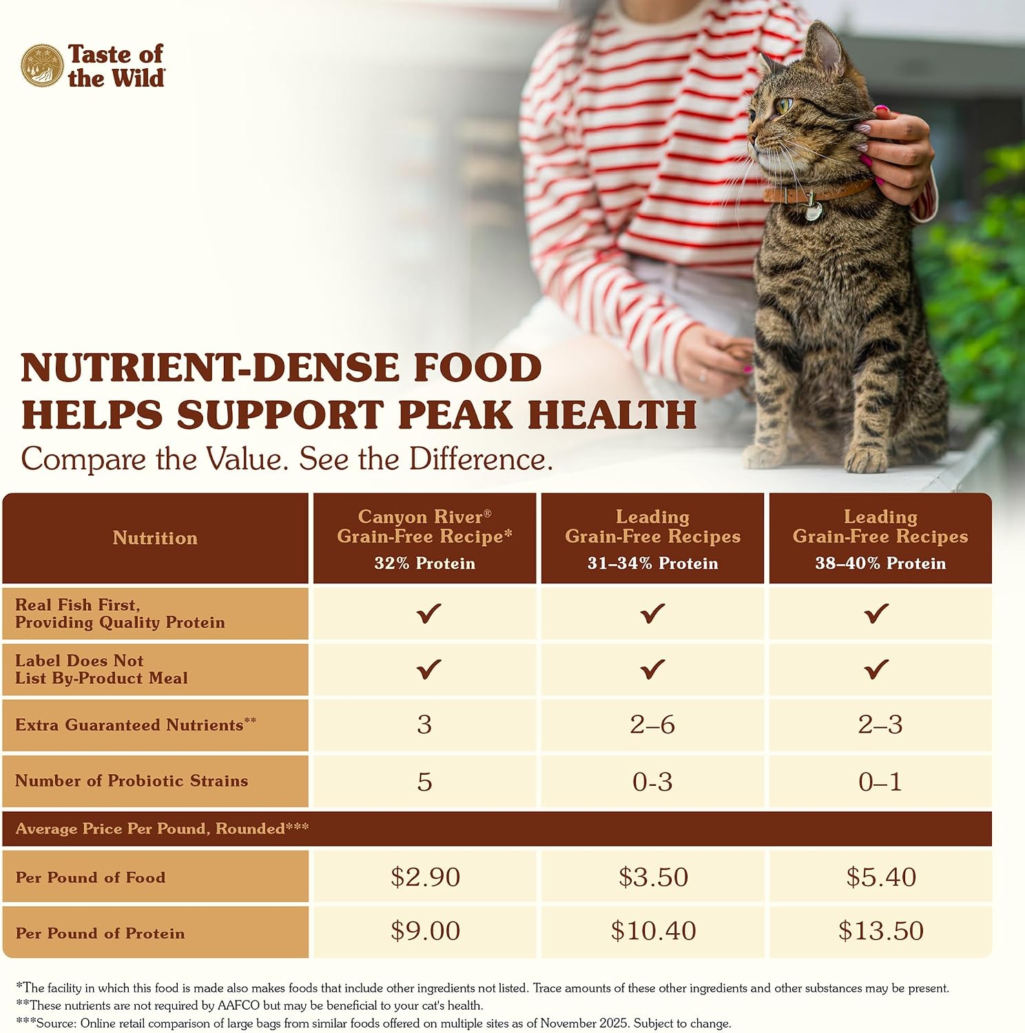 Taste of the Wild Rocky Mountain Dry Cat Food, Roasted Venison, 5lb | Kitten, Adult & Senior Cats | High Protein | Grain Free Recipe* | Nutrient Dense to Help Support Peak Health