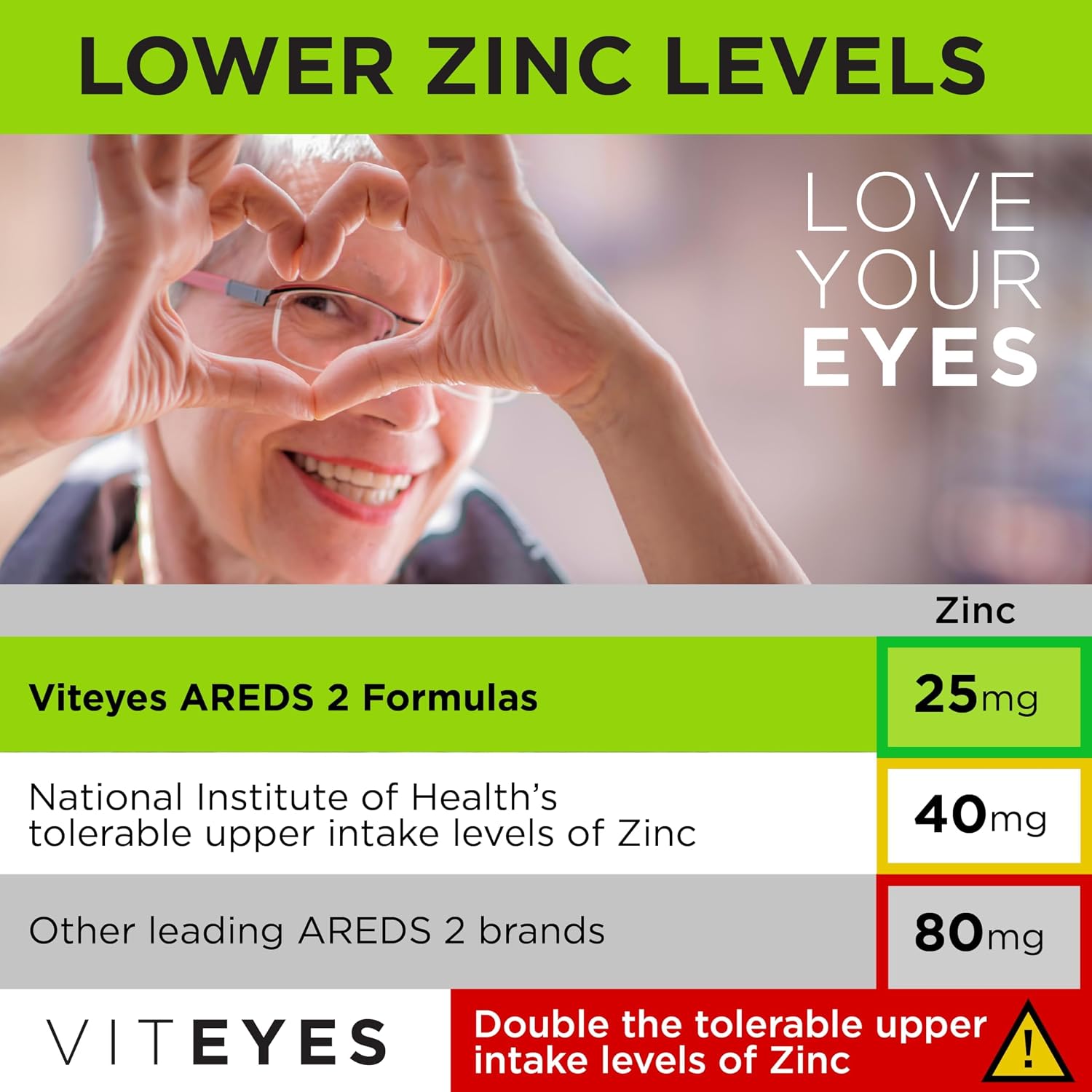 Viteyes AREDS 2 Eye Vitamins, Classic Macular Support, Allergen Free Capsules, with Natural Vitamin E, Vitamin C, Zinc, Copper, Lutein & Zeaxanthin, Eye Doctor Trusted, Manufactured in The USA, 180 Ct
