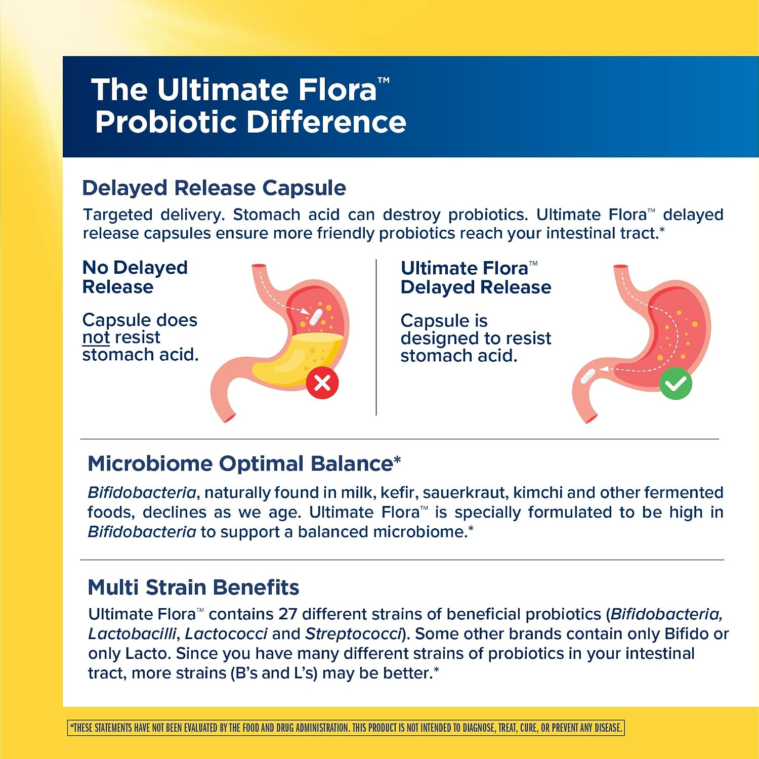 Renew Life Ultimate Flora Probiotic 80 Billion CFU | 31 Strains
