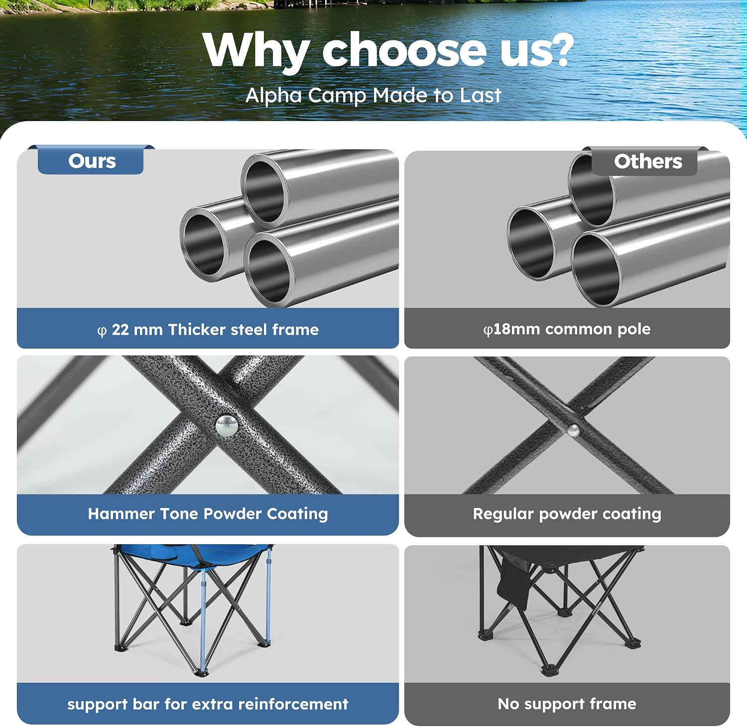 ALPHA CAMP Heavy Duty Canopy Camping Chairs with Adjustable Sunshade | Heavy duty 400 LBS, Steel Frame, Sturdy, Ergonomic,600D Oxford fabric ,Phone holder Cup holder,Carry Bag,Easy to set up