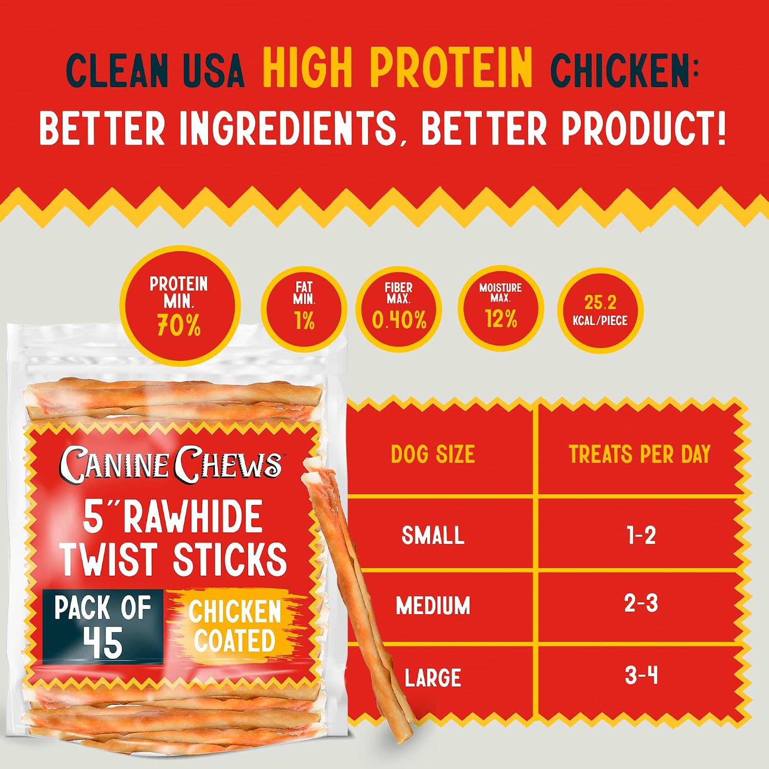 Canine Chews 5" Chicken Coated Sticks - Pack of 100 Chicken Wrapped Rawhide Dog Treats - 100% Real USA-Sourced Chicken Coating - Protein-Dense Dog