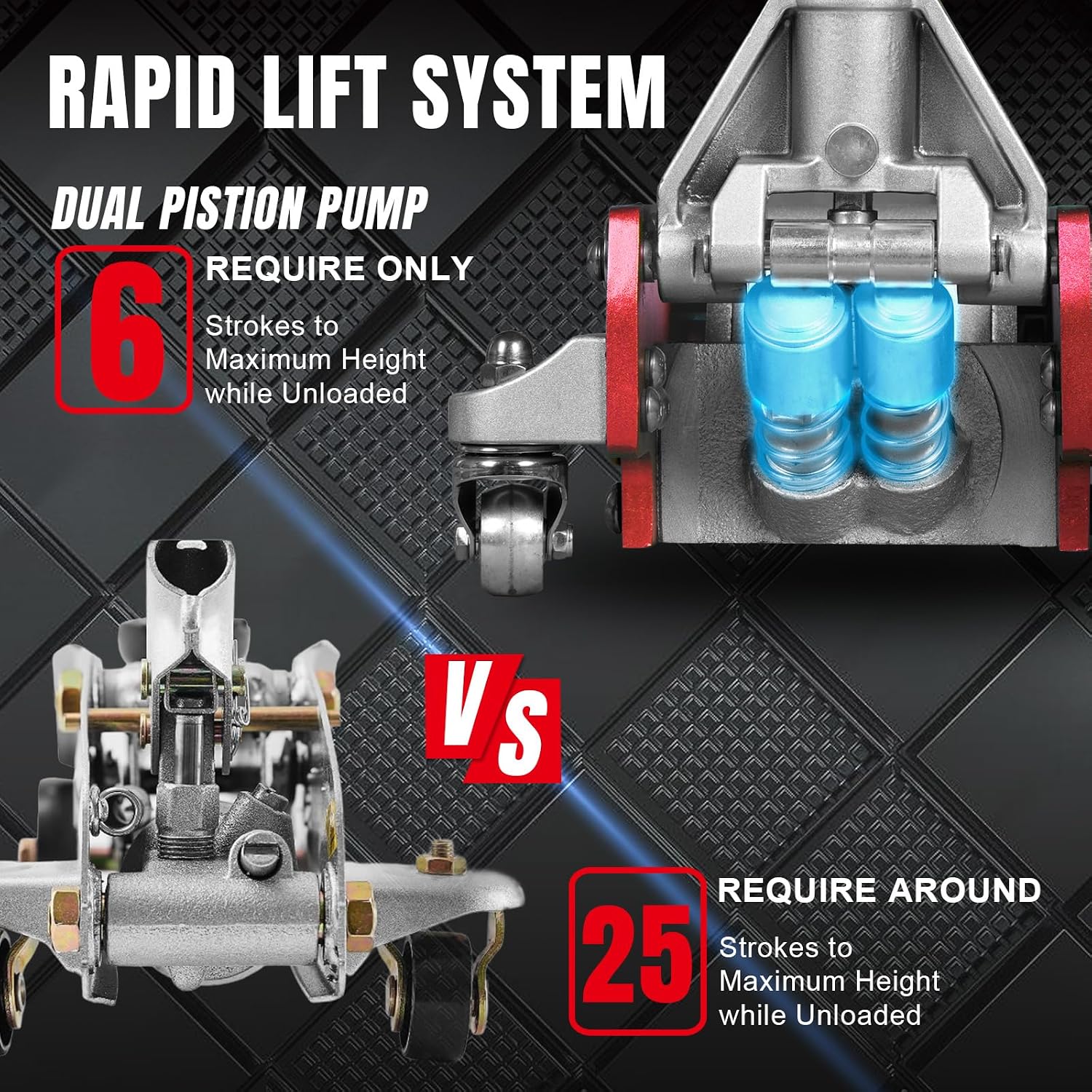 BIG RED T815016L Torin Hydraulic Low Profile Aluminum and Steel Racing Floor Jack with Dual Piston Quick Lift Pump, 1.5 Ton (3,000 lb) Capacity, Blue, T815016L