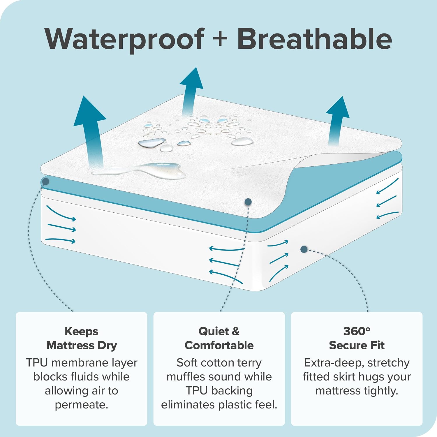 Bare Home Queen Size Mattress Protector - 100% Waterproof & Breathable - Premium Cooling Mattress Cover - Protects Against Spills - Vinyl Free Noiseless - Protect Your Mattress (Queen, White)