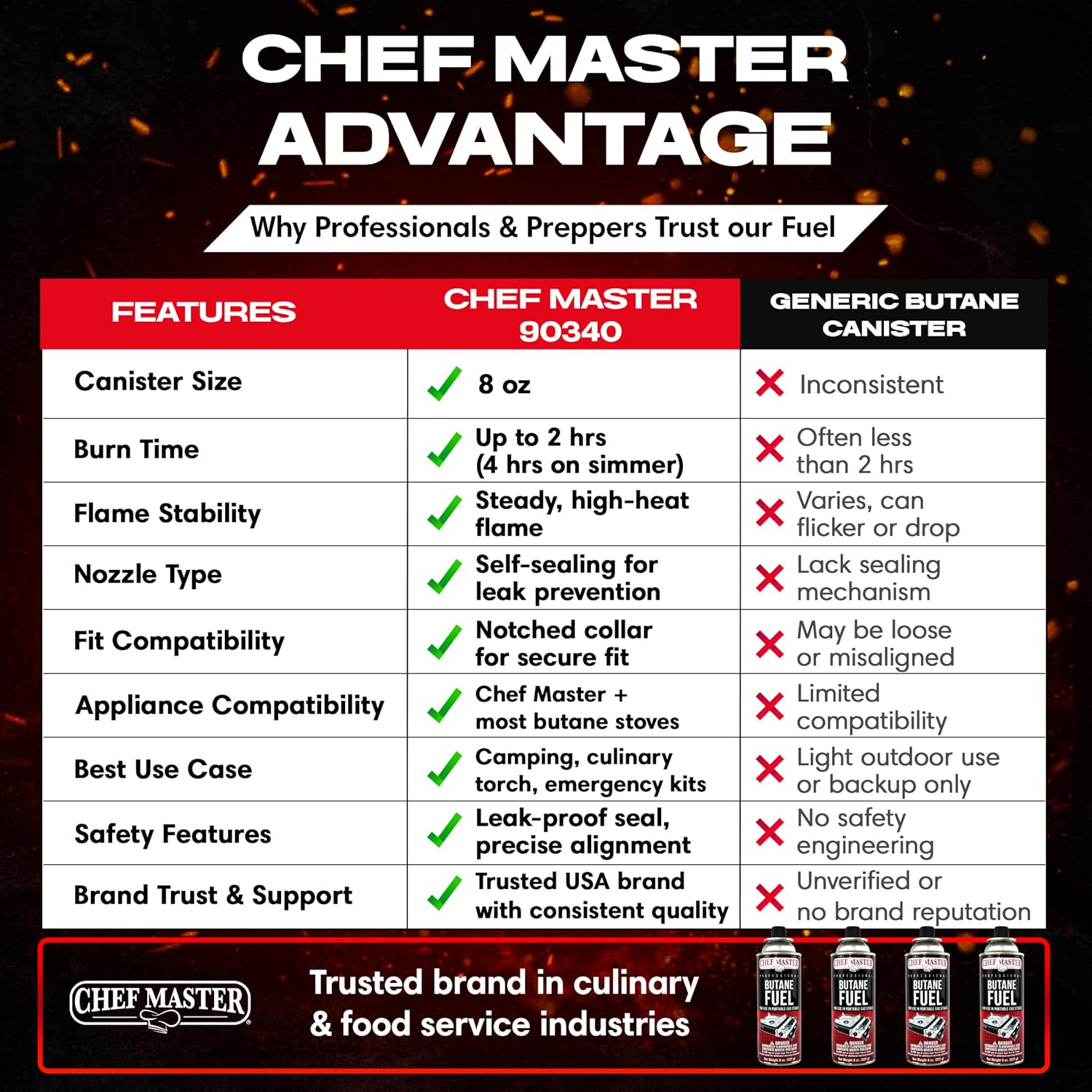 Chef Master Butane Fuel Canister, Camp Stove & Torch Refill, 8 oz, 12-Pack