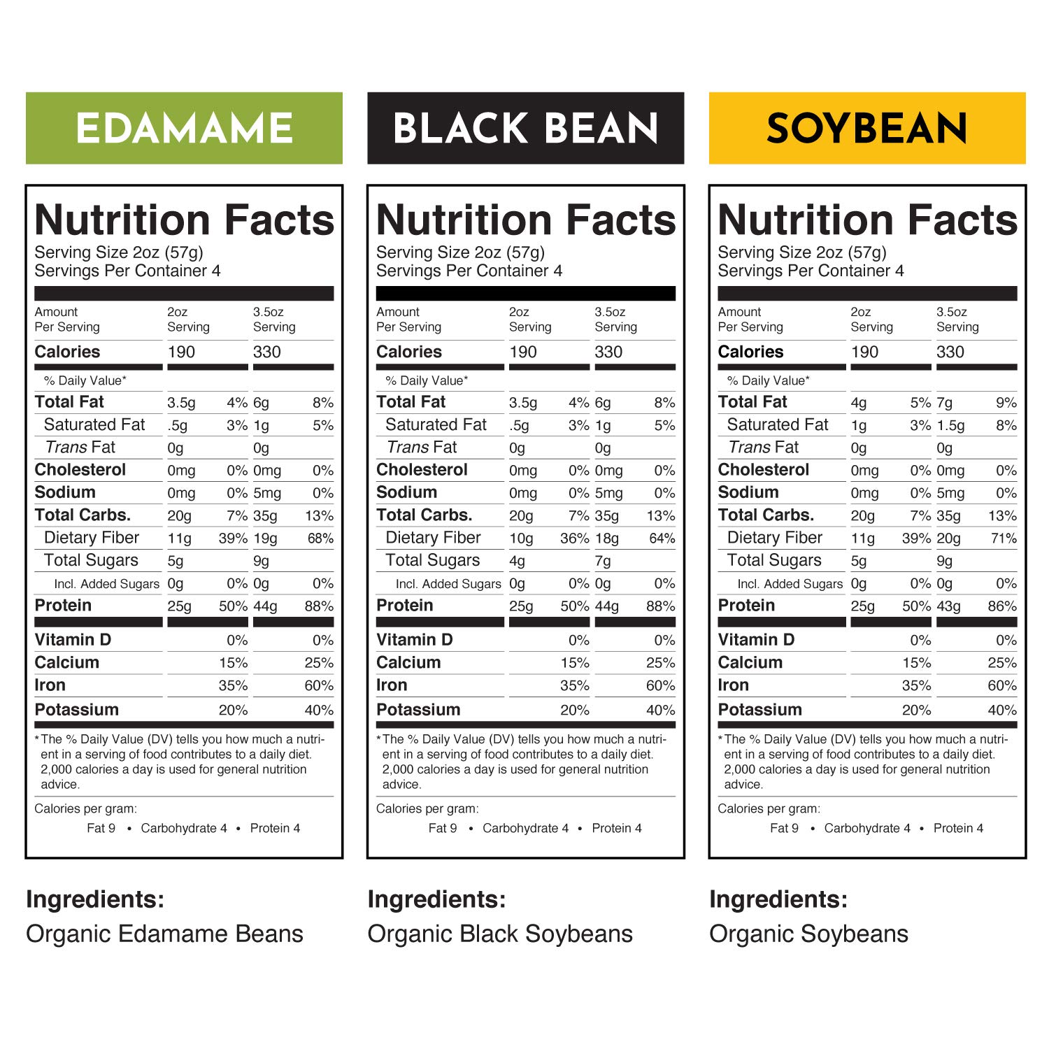 The Only Bean - Soy, Black Bean, and Edamame Spaghetti & Fettuccine - Gluten Free Pasta, Keto Low Carb Pasta Noodles, Protein Pasta
