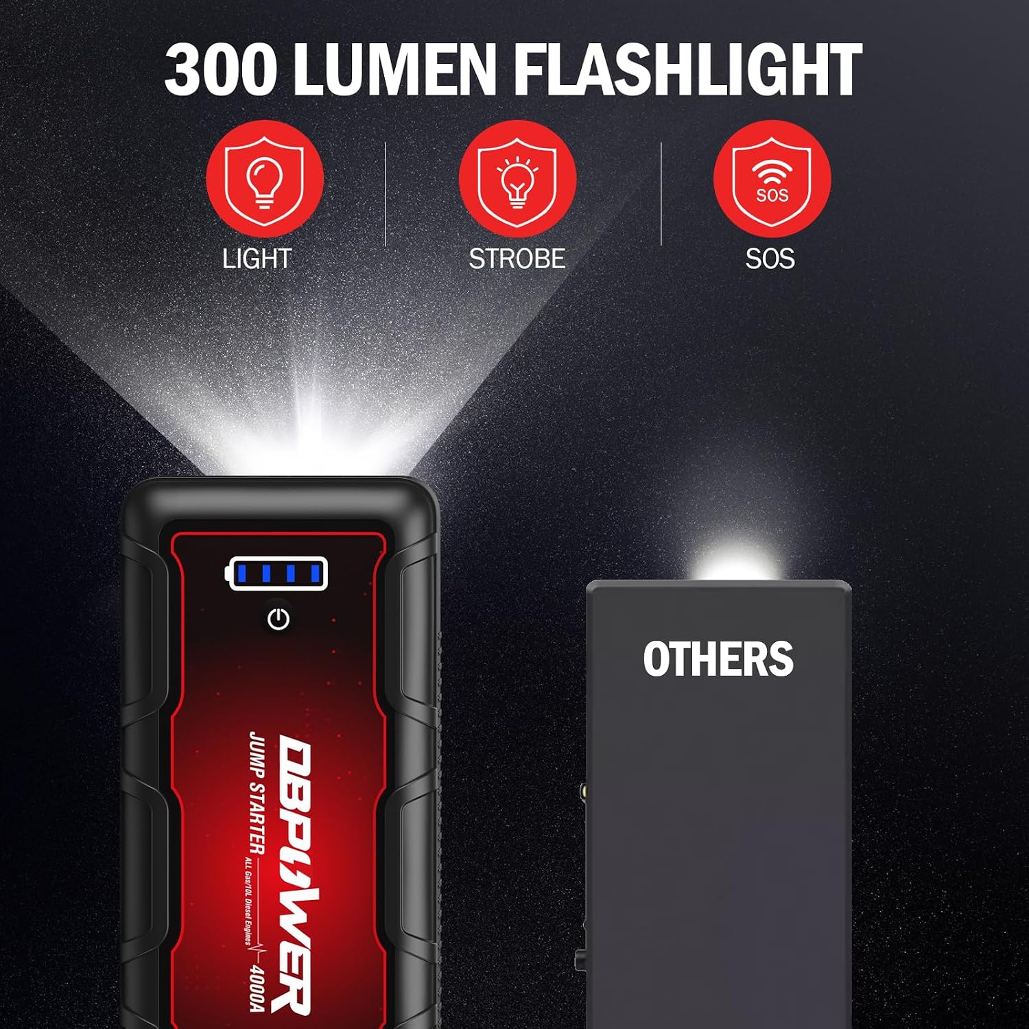 DBPOWER Jump Starter 4000A Peak 88.8Wh Portable Car Jump Starter (Up to All Gas/10L Diesel Engine) 12V Auto Battery Booster Pack with Smart Clamp