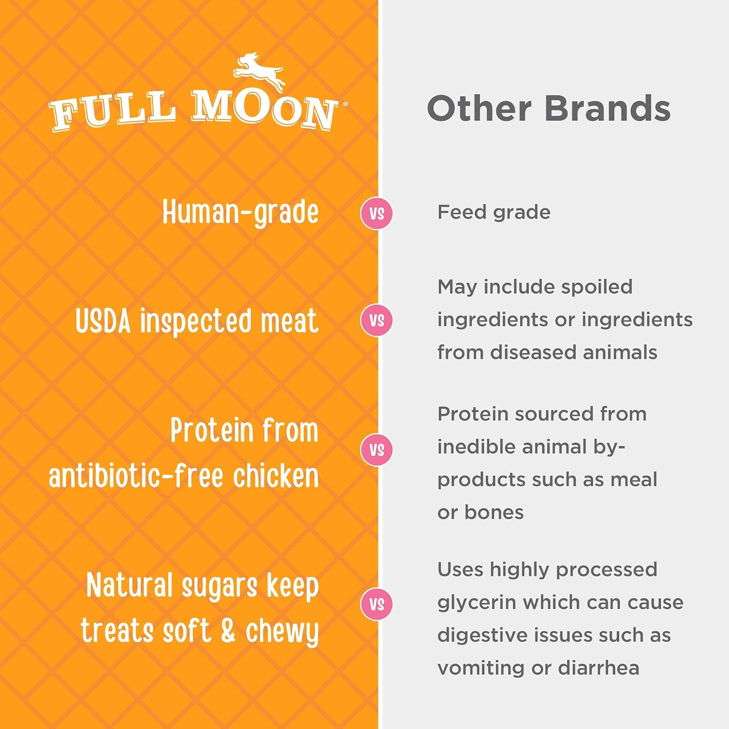Full Moon® Chicken Jerky Hip And Joint Dog Treats 12 oz | Made withchondroitin, glucosamine and turmeric, Human Grade, No corn, No wheat, No soy, Glycerin Free, Made in the USA