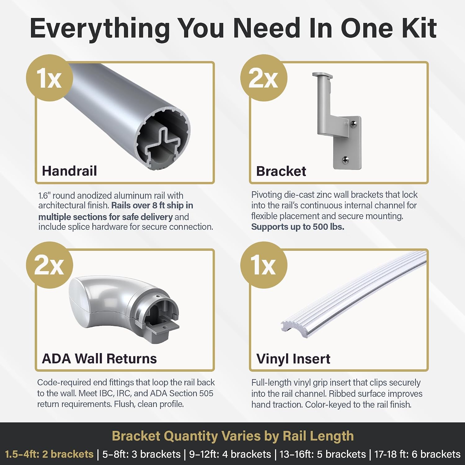 Promenaid Silver 5ft ADA Handrail Kit - Complete Indoor/Outdoor Stair Handrail - 1.6" Round Satin-Anodized Aluminum Railing with 3 Silver Painted