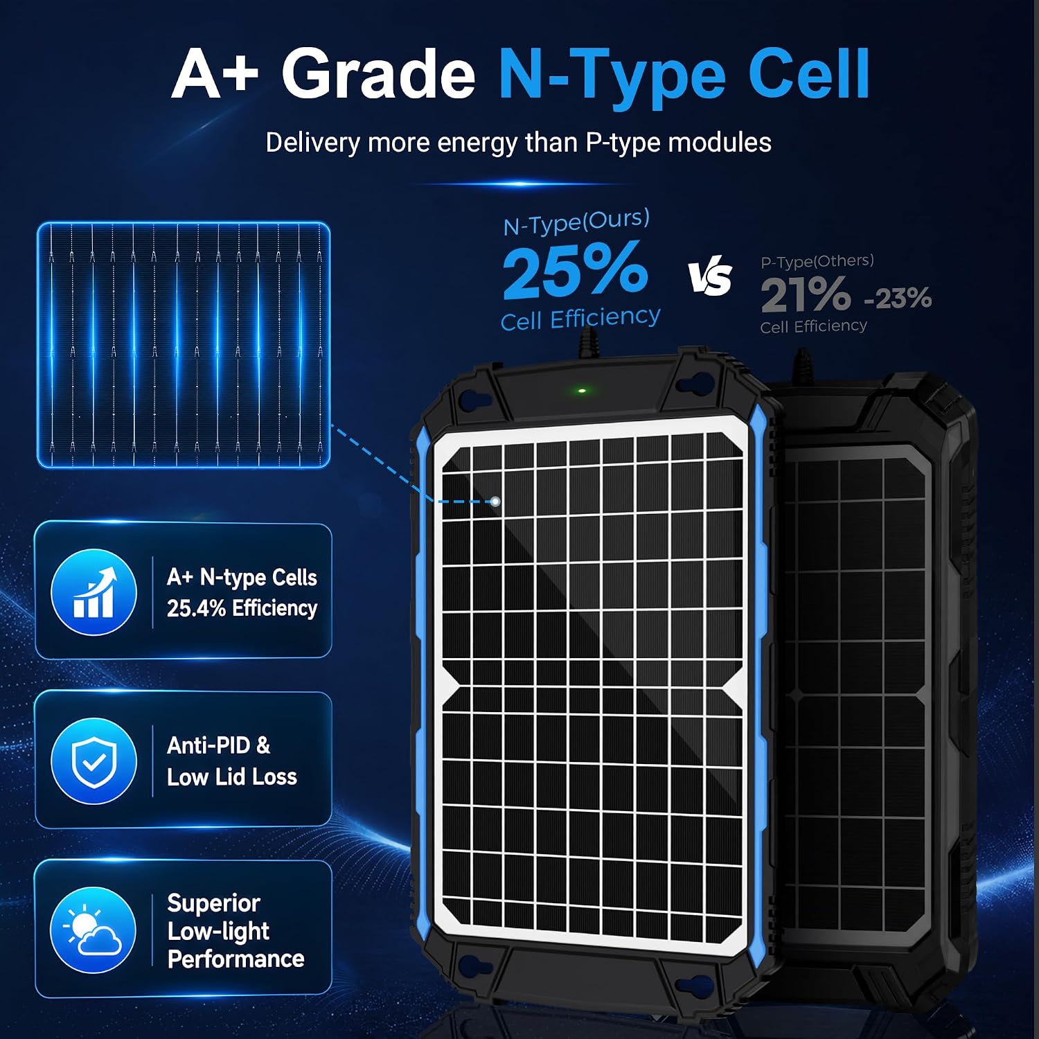 SUNER POWER Waterproof 12W 12V Solar Battery Charger & Maintainer Pro, Built-in UltraSmart MPPT Charge Controller