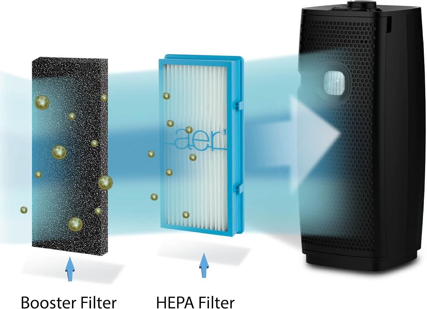 Nispira Activated Carbon Pre Filter Compatible with Holmes AER1 Air Purifier HAPF30AT HEPA Air Filter - 9.5” x 4” x 0.25” (4 Carbon Filters)