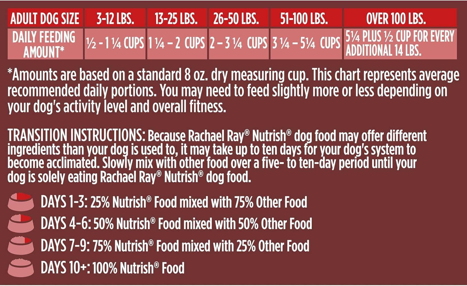 Nutrish Dish Dry Dog Food, Beef Recipe, 11.5 lb. Bag (Rachael Ray) | Made with Brown Rice and Veggies & Fruit Blend, Veterinarian Reviewed Formula, Complete & Balanced Nutrition For Dogs