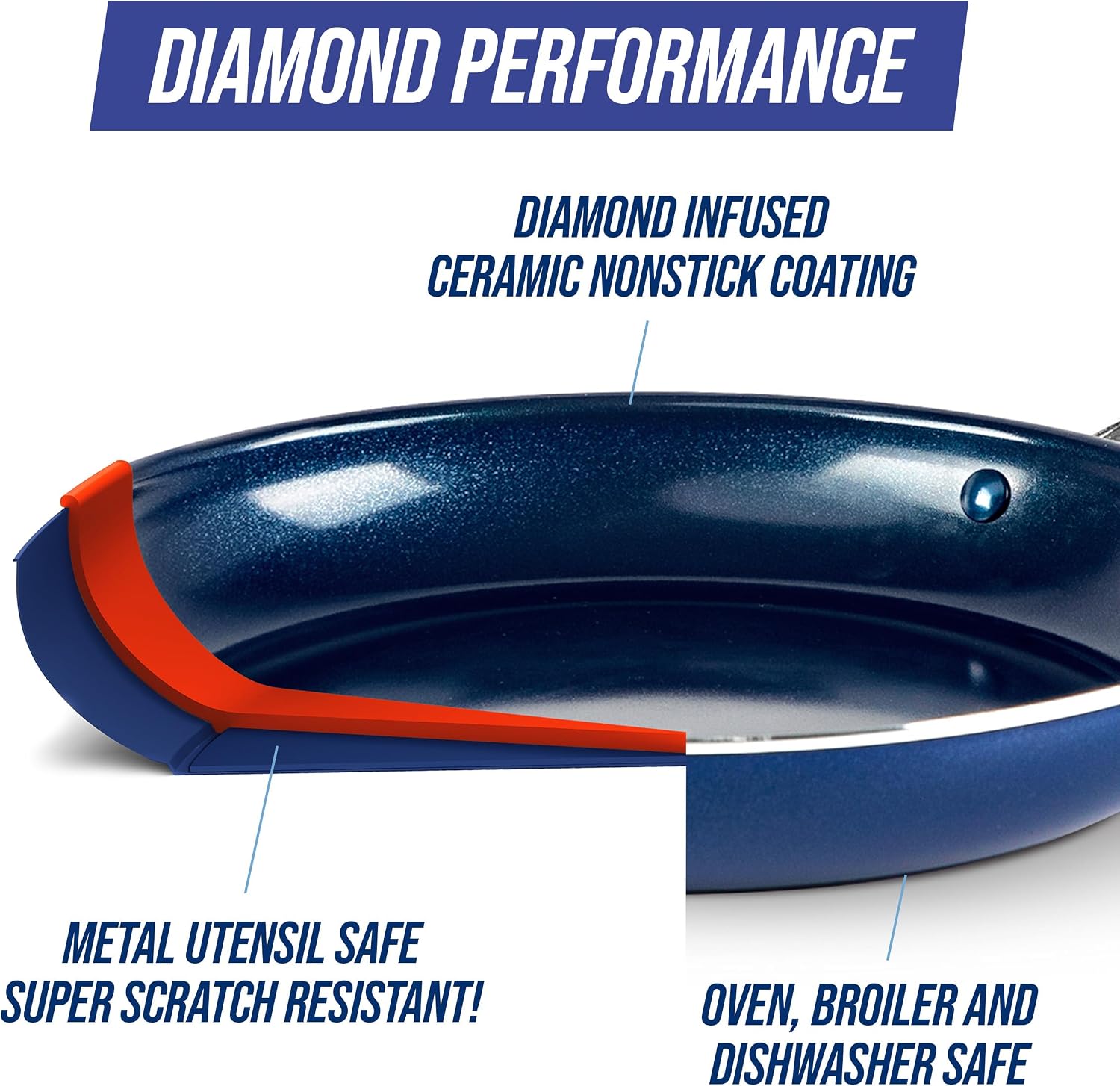 Blue Diamond Cookware Diamond Infused Ceramic Nonstick 8" Frying Pan Skillet, Induction, PFAS-Free, Dishwasher Safe, Oven Safe, Blue