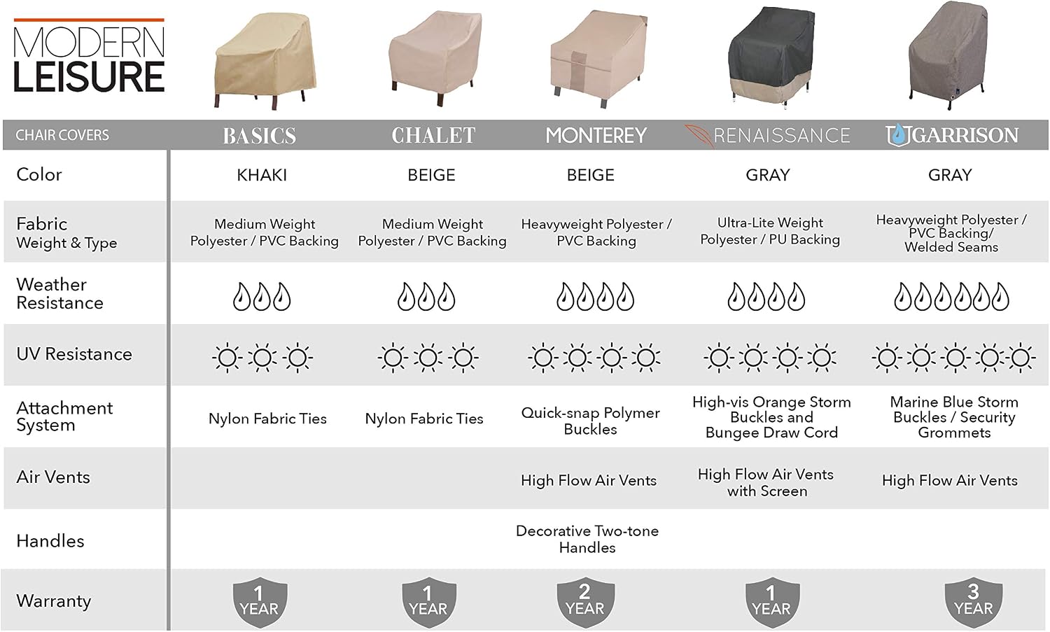 Modern Leisure Monterey Patio Lounge/Swivel Chair Cover - Weather-Resistant Fabric - Outdoor Furniture Protection Perfect for Patio, Deck