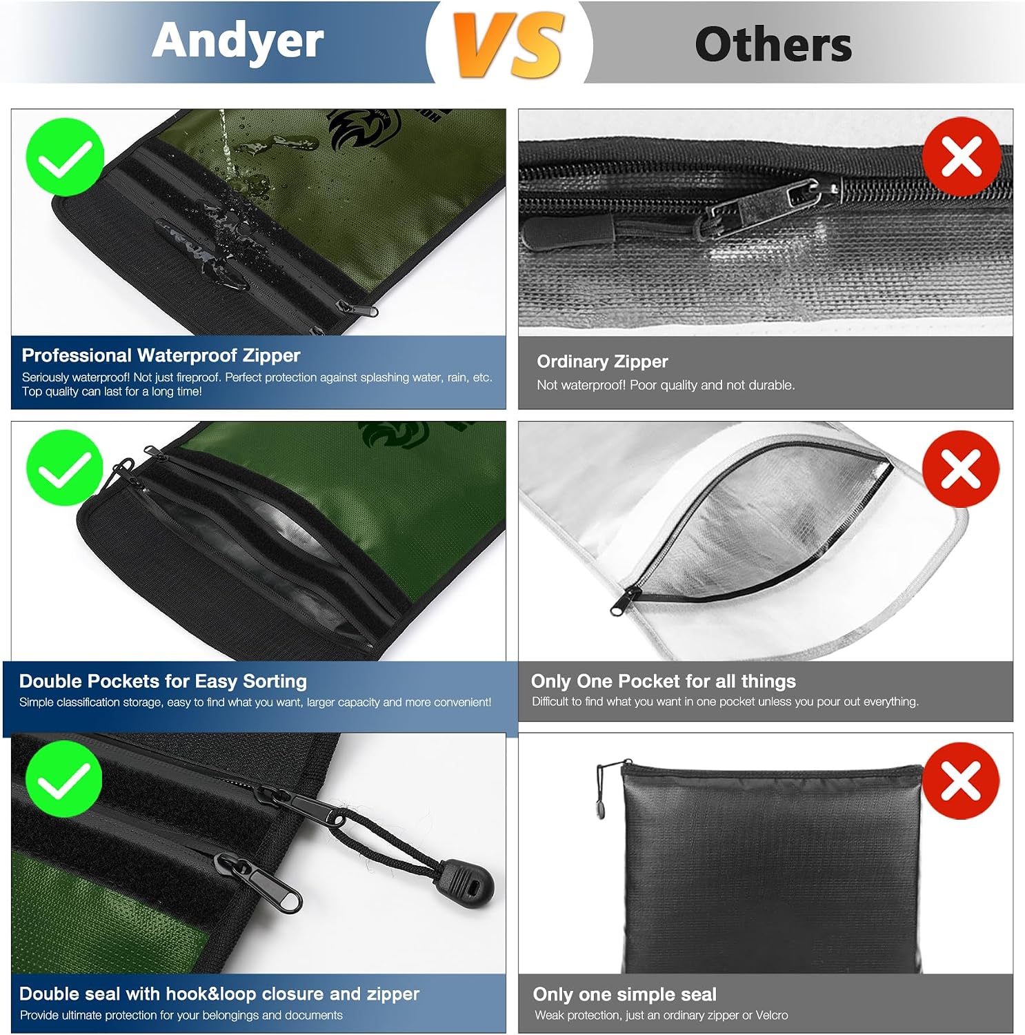Andyer 2 Pockets Fireproof Document Bag (15"x11"), Protect Values from Fire