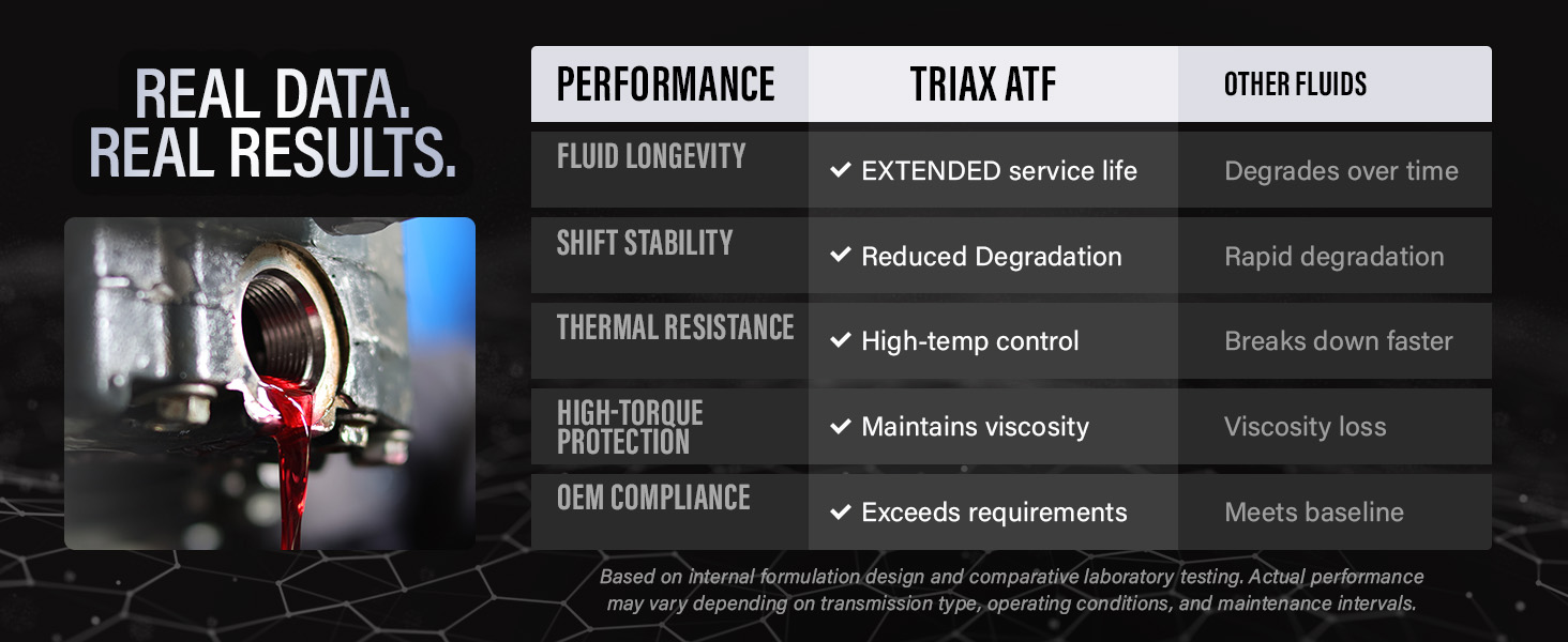 TRIAX Lubricants. Extended service life, reduced degradation, high-temp control