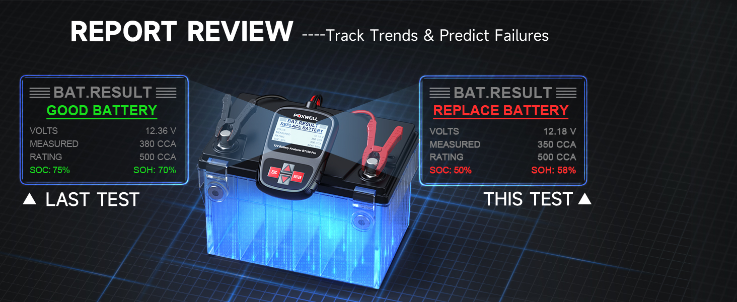 battery health monitoring