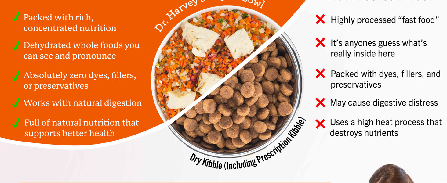 Dog Human grade, Vegetables, Protein, Kidney, Fur, Mix, Complete, Veterinarian Approved