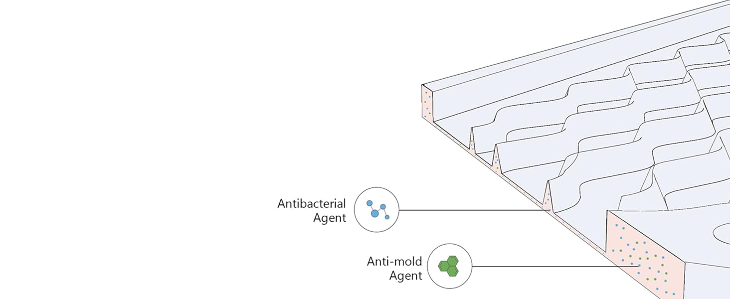 ZLR-BIOTECH Silicone