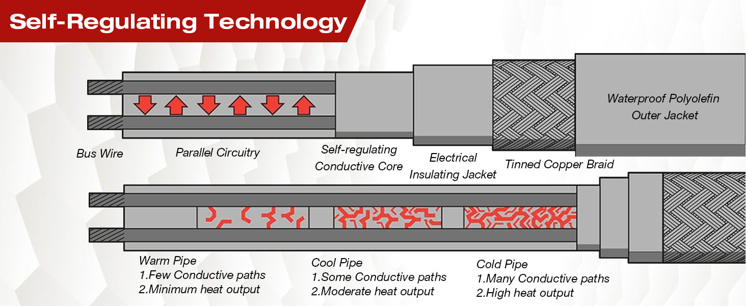 Gutter Heaters